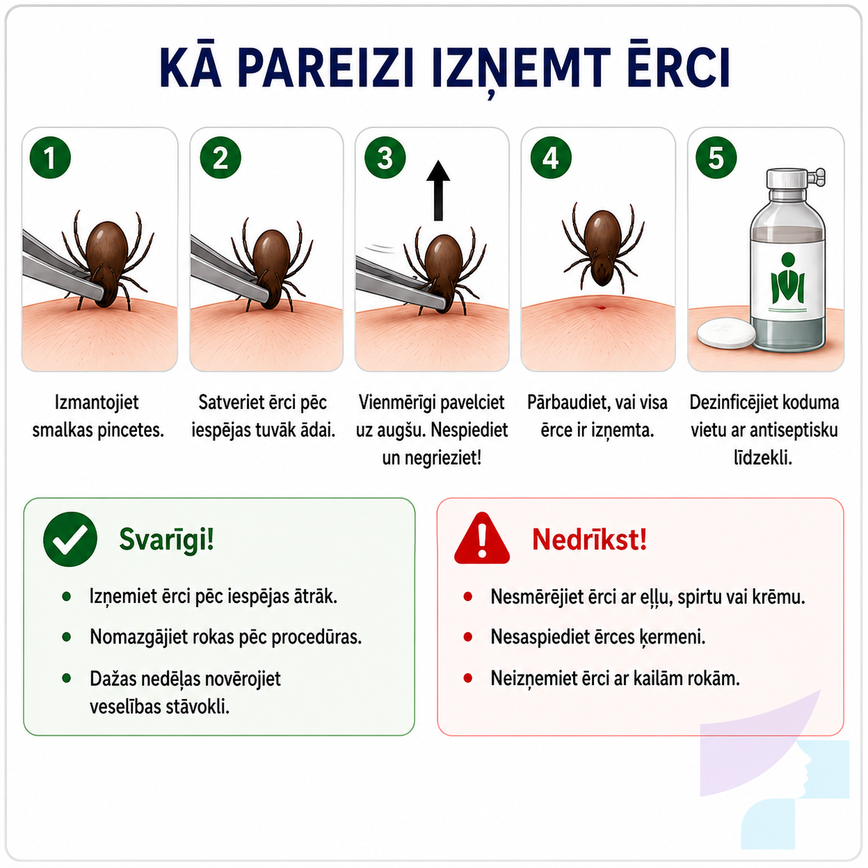 Kā pareizi izņemt ērci