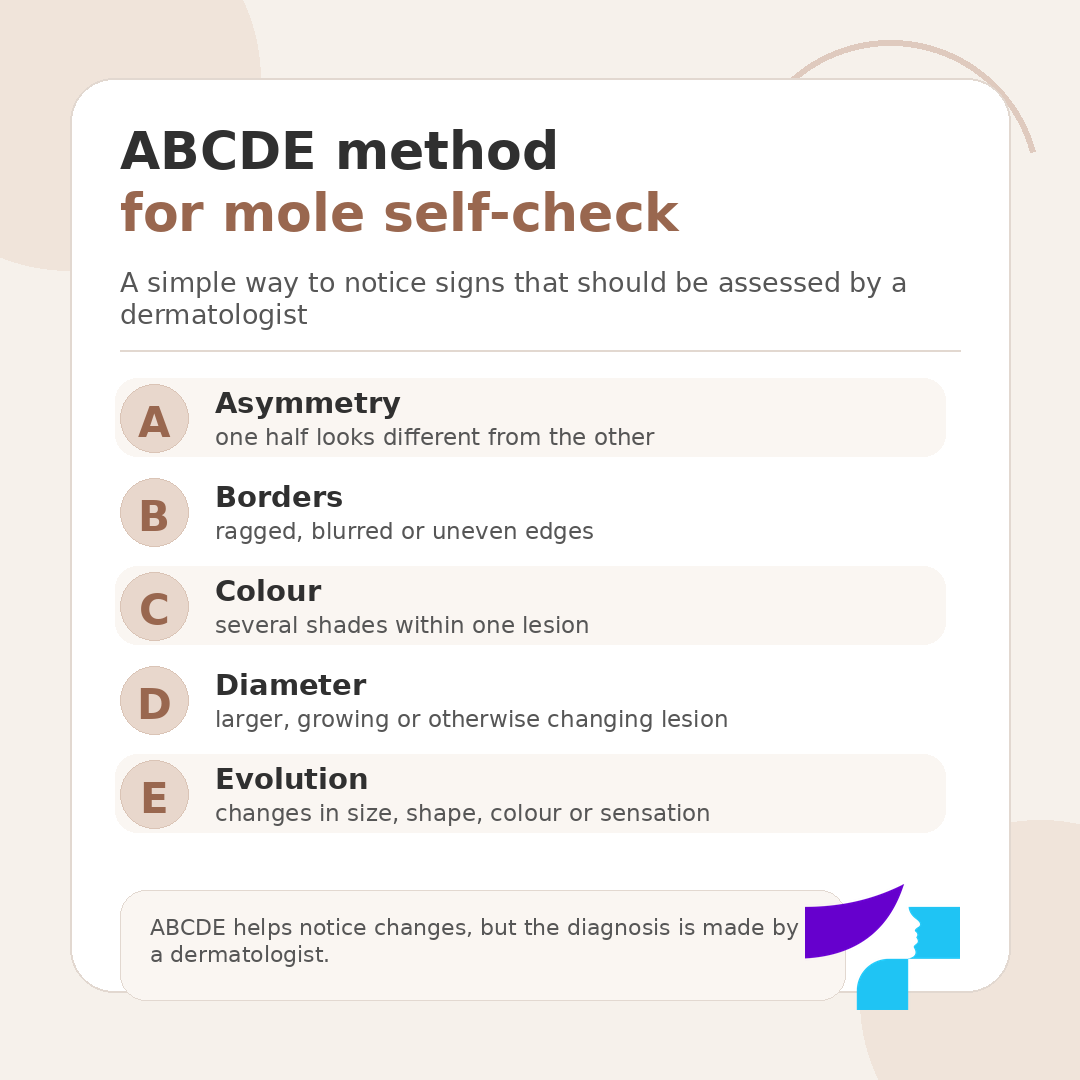 ABCDE method for mole self-check ABCDE method for mole self-check: asymmetry, borders, colour, diameter and evolution or changes over time