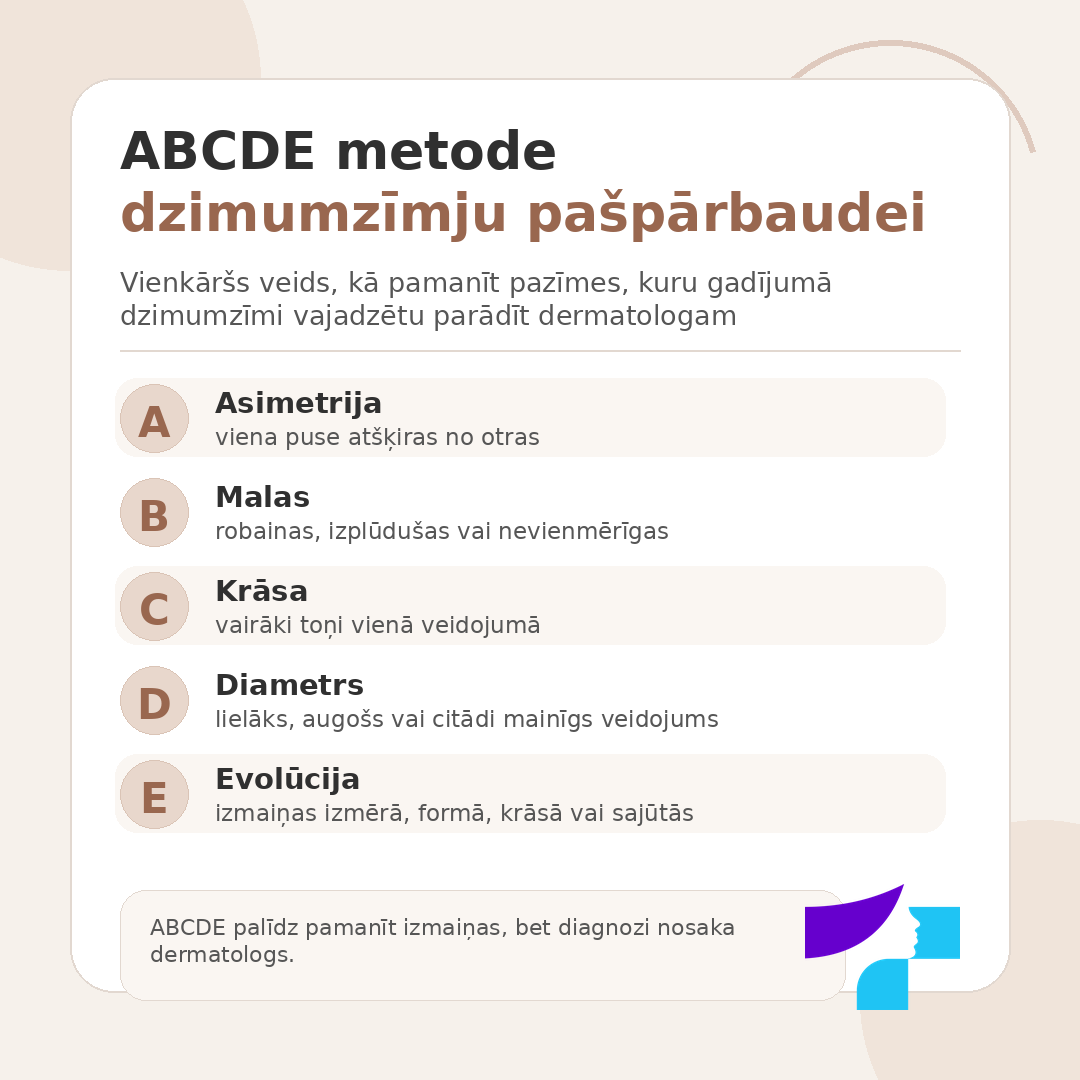 ABCDE metode dzimumzīmju pašpārbaudei ABCDE metode dzimumzīmju pašpārbaudei: asimetrija, malas, krāsa, diametrs un evolūcija jeb izmaiņas laikā