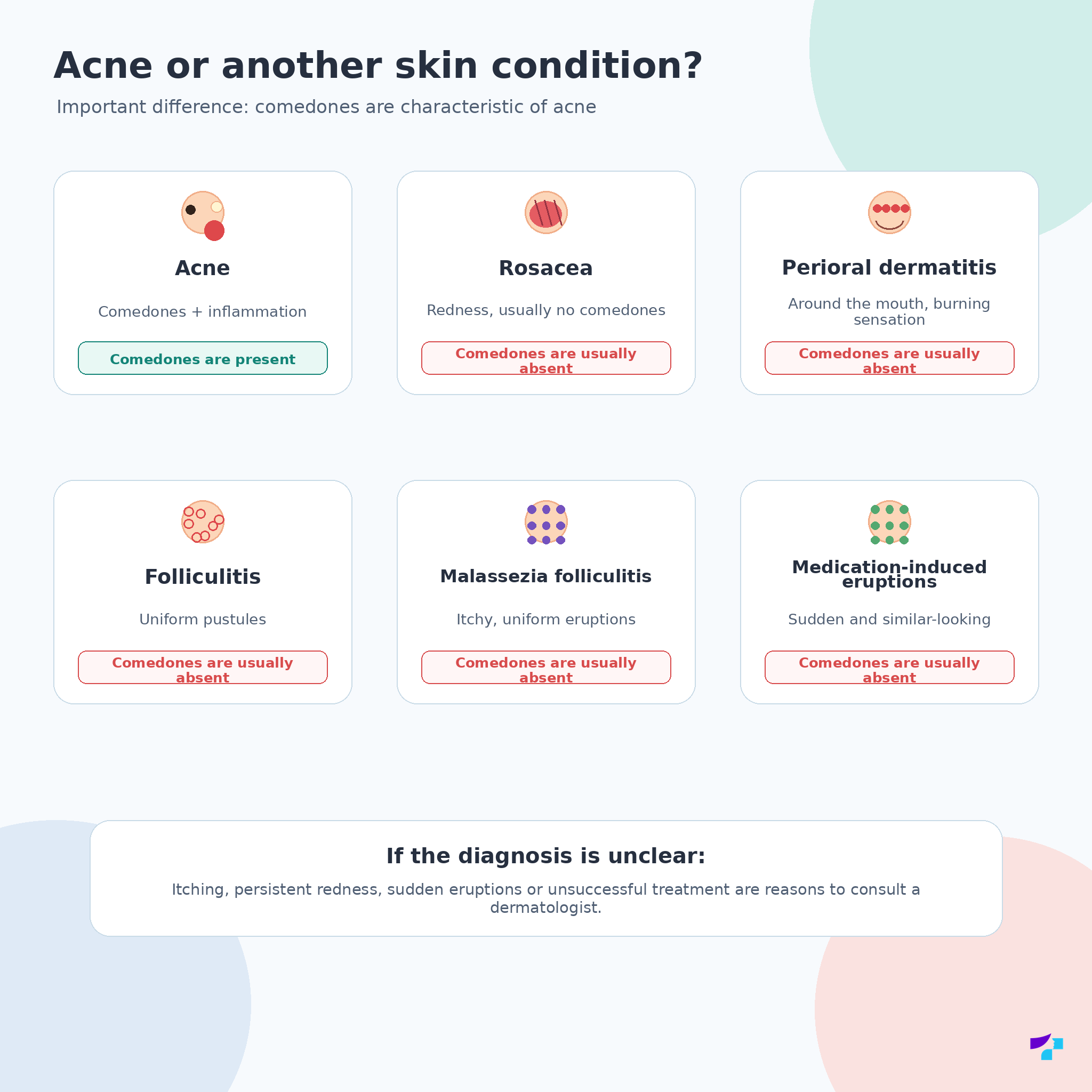 Acne or another skin condition Comparison of acne with rosacea, perioral dermatitis, folliculitis and other similar skin conditions