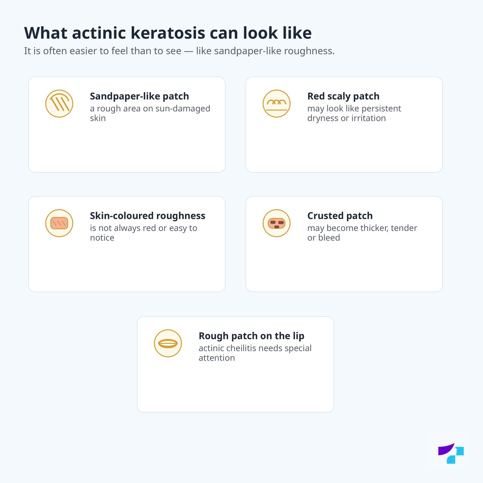 What actinic keratosis can look like Possible appearances of actinic keratosis: sandpaper-like patch, red scaly patch, skin-coloured roughness, crusted patch and rough patch on the lip