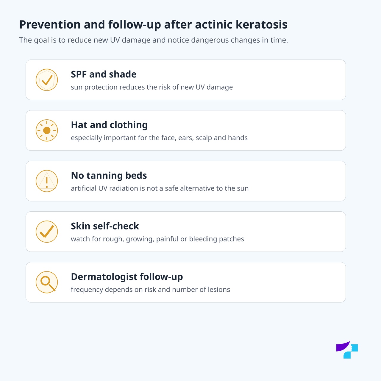 Prevention and follow-up after actinic keratosis Prevention and follow-up after actinic keratosis: SPF and shade, hat and clothing, no tanning beds, skin self-check and dermatologist follow-up