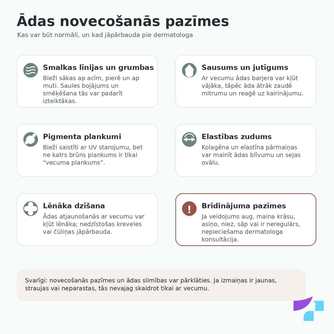 Ādas novecošanās pazīmes Ādas novecošanās pazīmes un brīdinājuma pazīmes, kad jāvēršas pie dermatologa