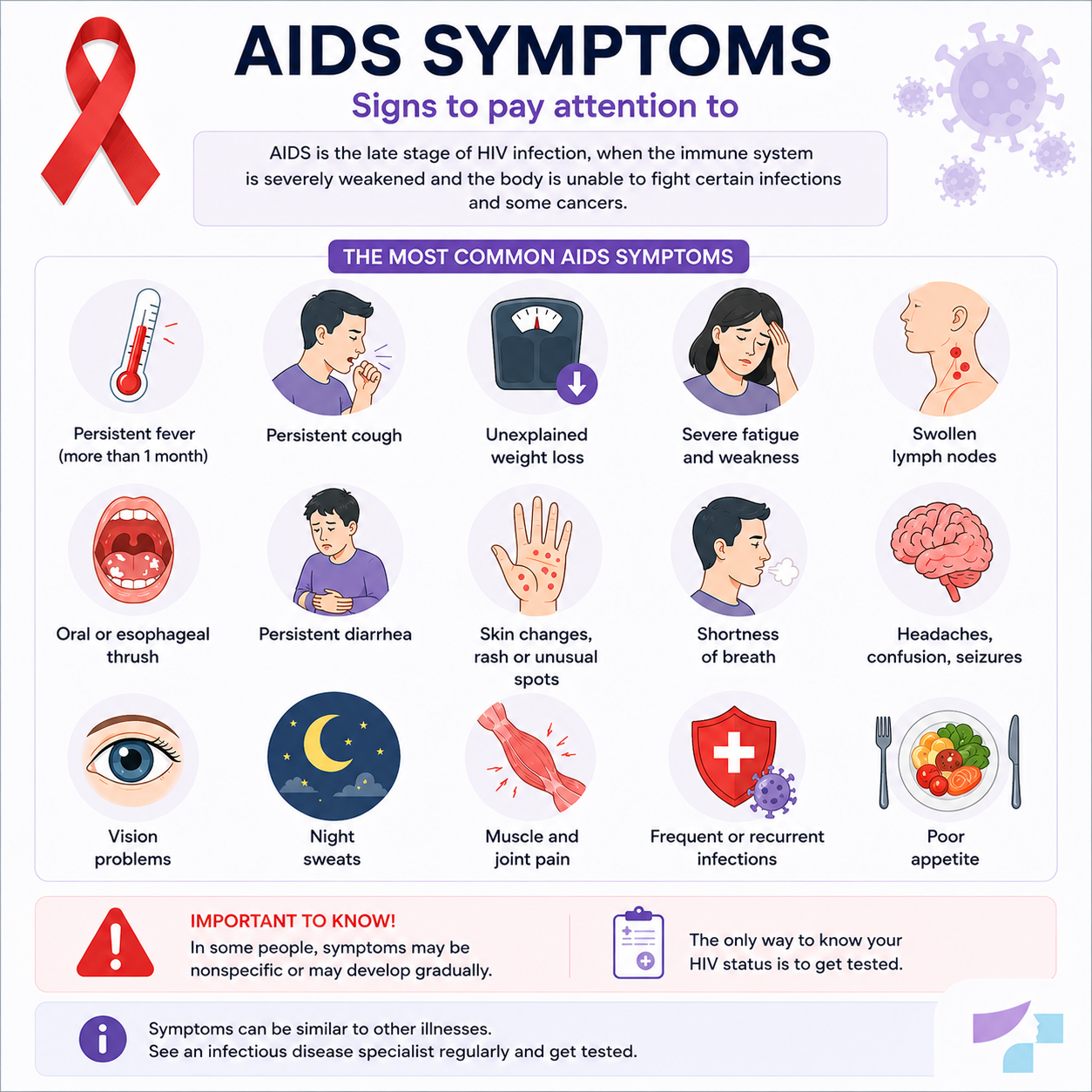 AIDS symptoms AIDS symptoms