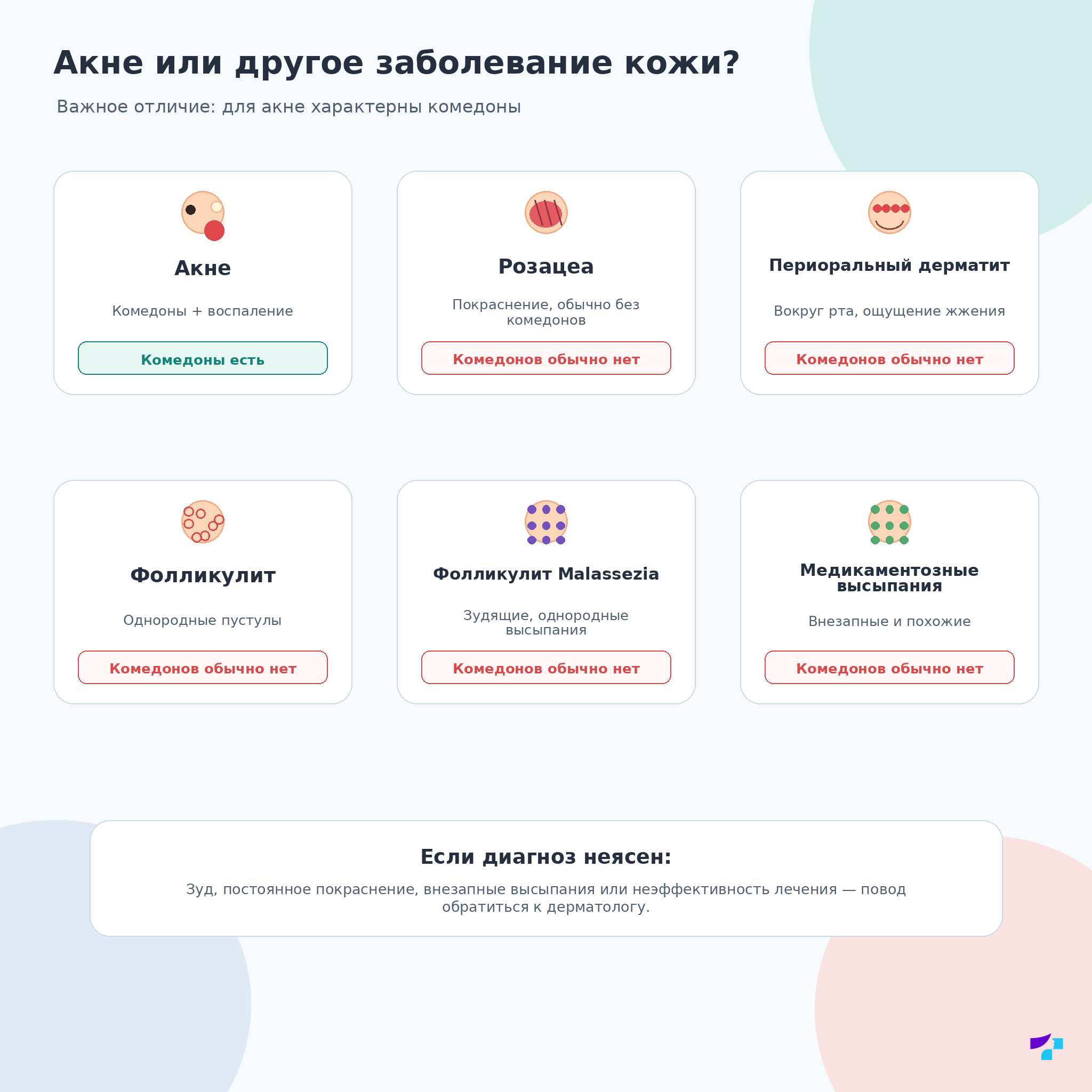 Сравнение акне с розацеа, периоральным дерматитом, фолликулитом и другими похожими заболеваниями кожи
