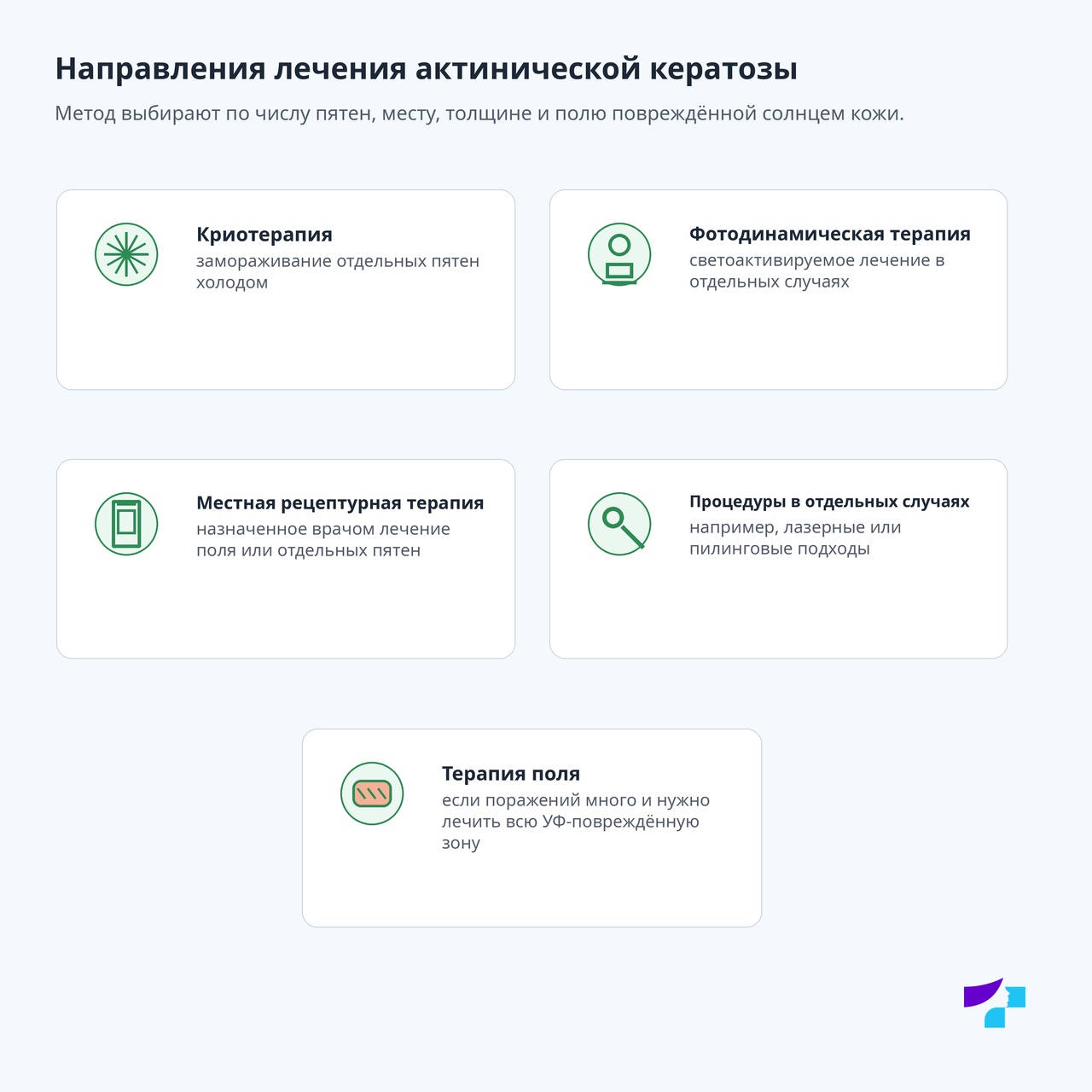 Направления лечения актинической кератозы Направления лечения актинической кератозы: криотерапия, фотодинамическая терапия, местная рецептурная терапия, процедуры в отдельных случаях и терапия поля