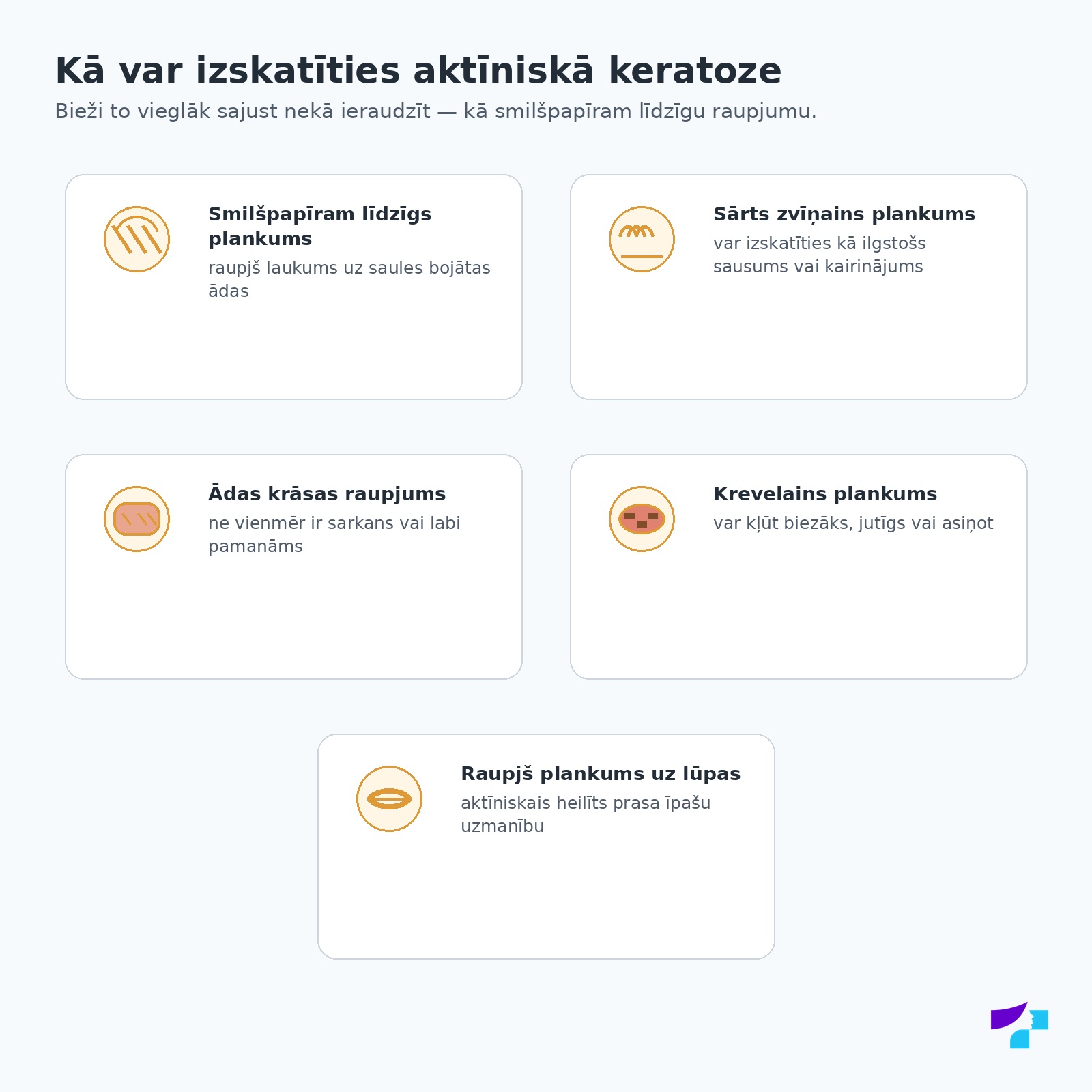 Aktīniskās keratozes iespējamie izskati: smilšpapīram līdzīgs plankums, sārts zvīņains plankums, ādas krāsas raupjums, krevelains plankums un raupjš plankums uz lūpas
