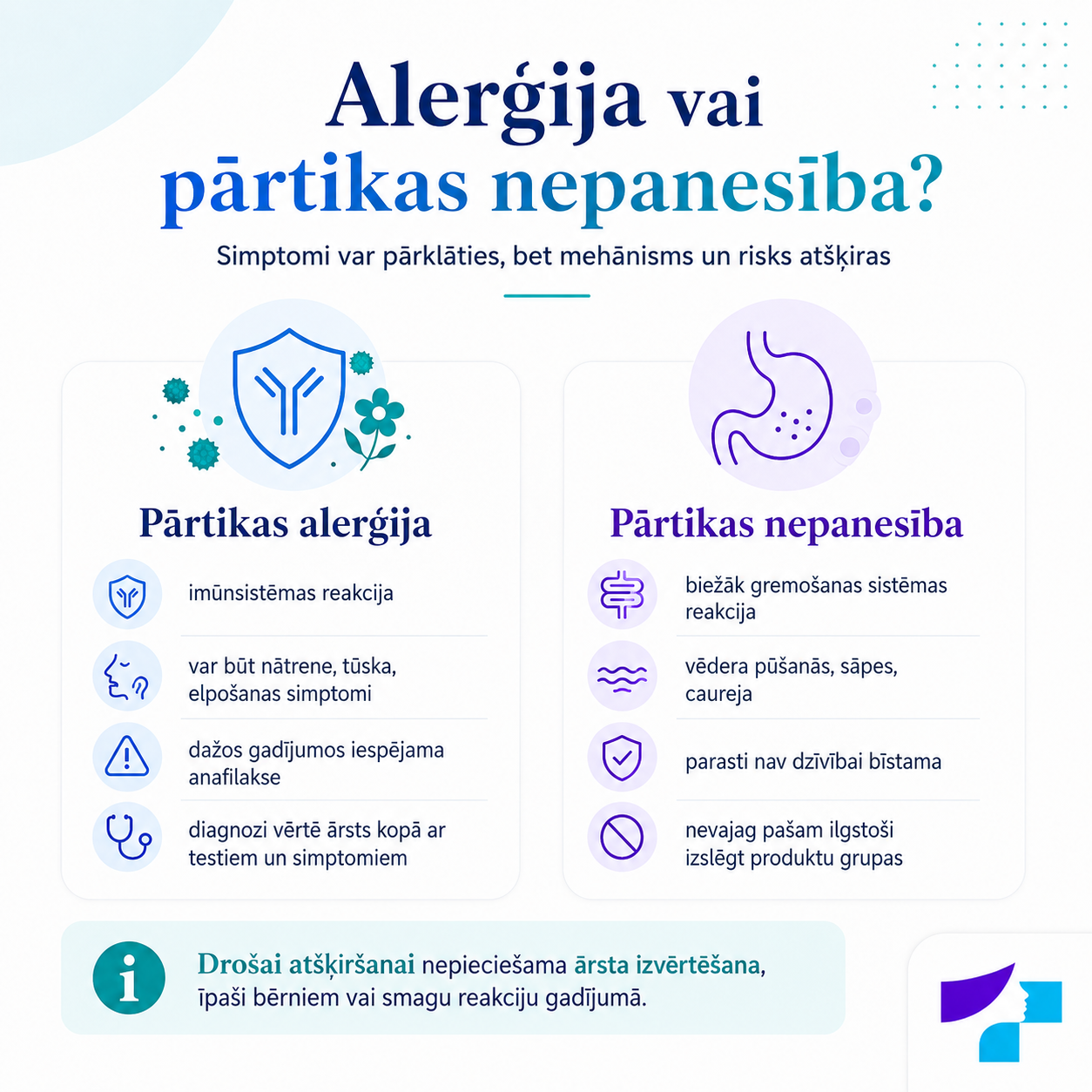 Alerģija vai pārtikas nepanesība: galvenās atšķirības un kad nepieciešama ārsta konsultācija