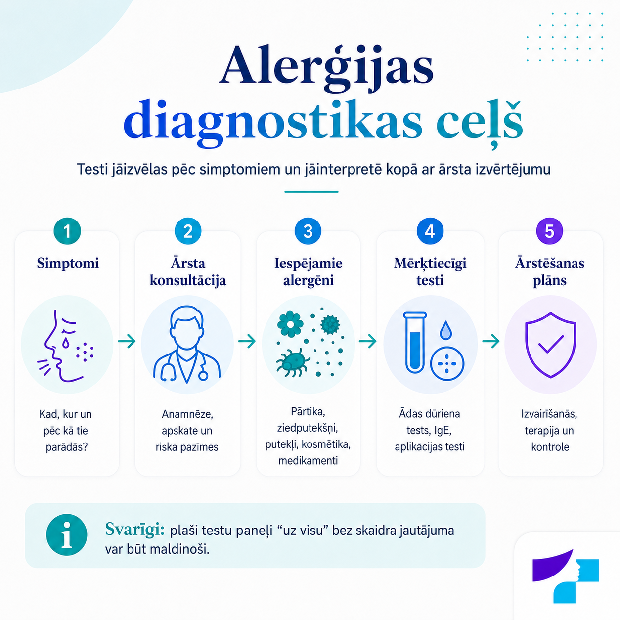 Alerģijas diagnostikas ceļš: simptomi, ārsta konsultācija, alergēnu izvērtēšana, testi un ārstēšana