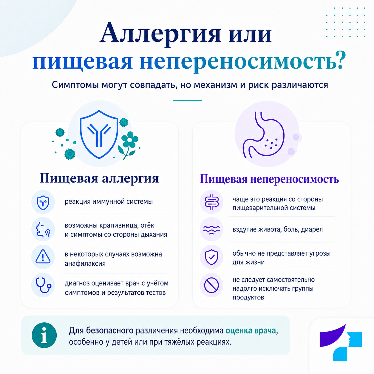 Аллергия или пищевая непереносимость Аллергия или пищевая непереносимость: основные различия и когда нужна врачебная оценка