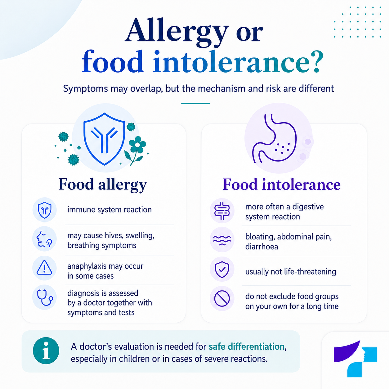 Allergy or food intolerance Allergy or food intolerance: key differences and when medical assessment is needed