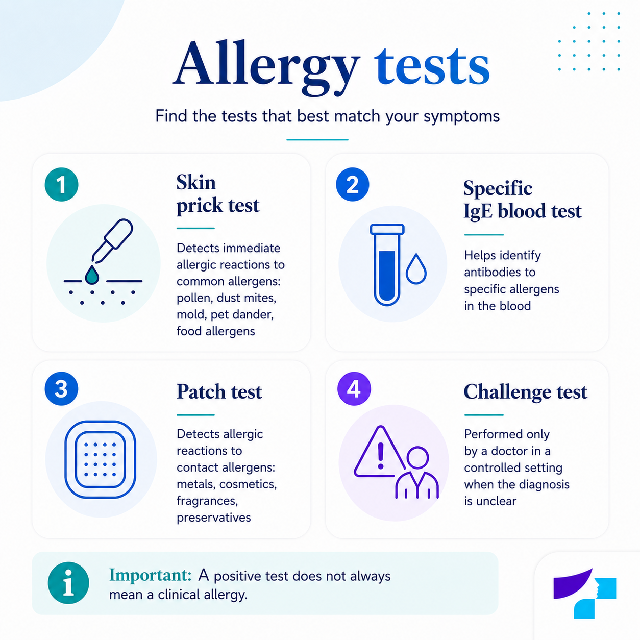 Allergy test types Allergy test types: skin prick test, specific IgE blood test, patch test and challenge test under medical supervision
