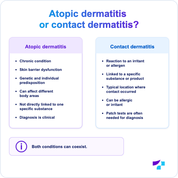 Atopic or contact dermatitis Differences between atopic dermatitis and contact dermatitis