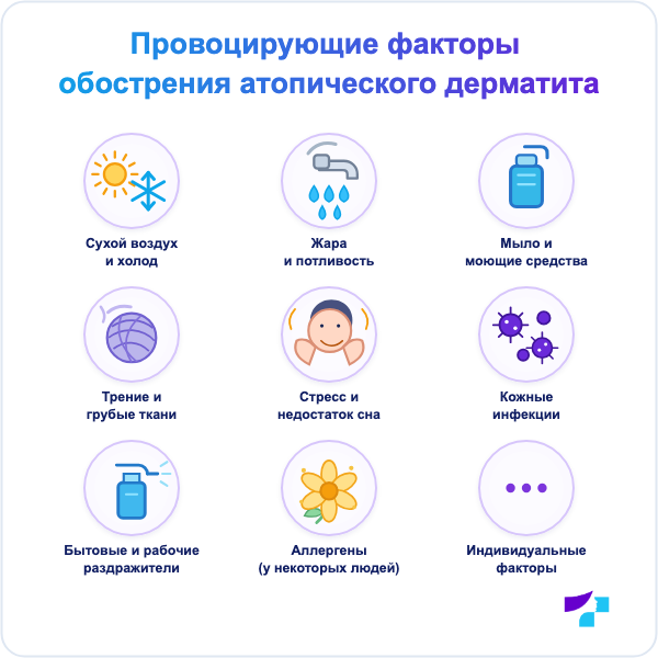 Обострение атопического дерматита могут провоцировать сухая кожа, жар, пот, мыло, трение, стресс и инфекция