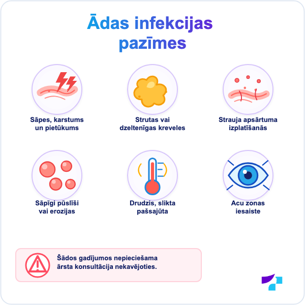 Ādas infekcijas pazīmes atopiskā dermatīta gadījumā: sāpes, strutas, kreveles, pūslīši un drudzis
