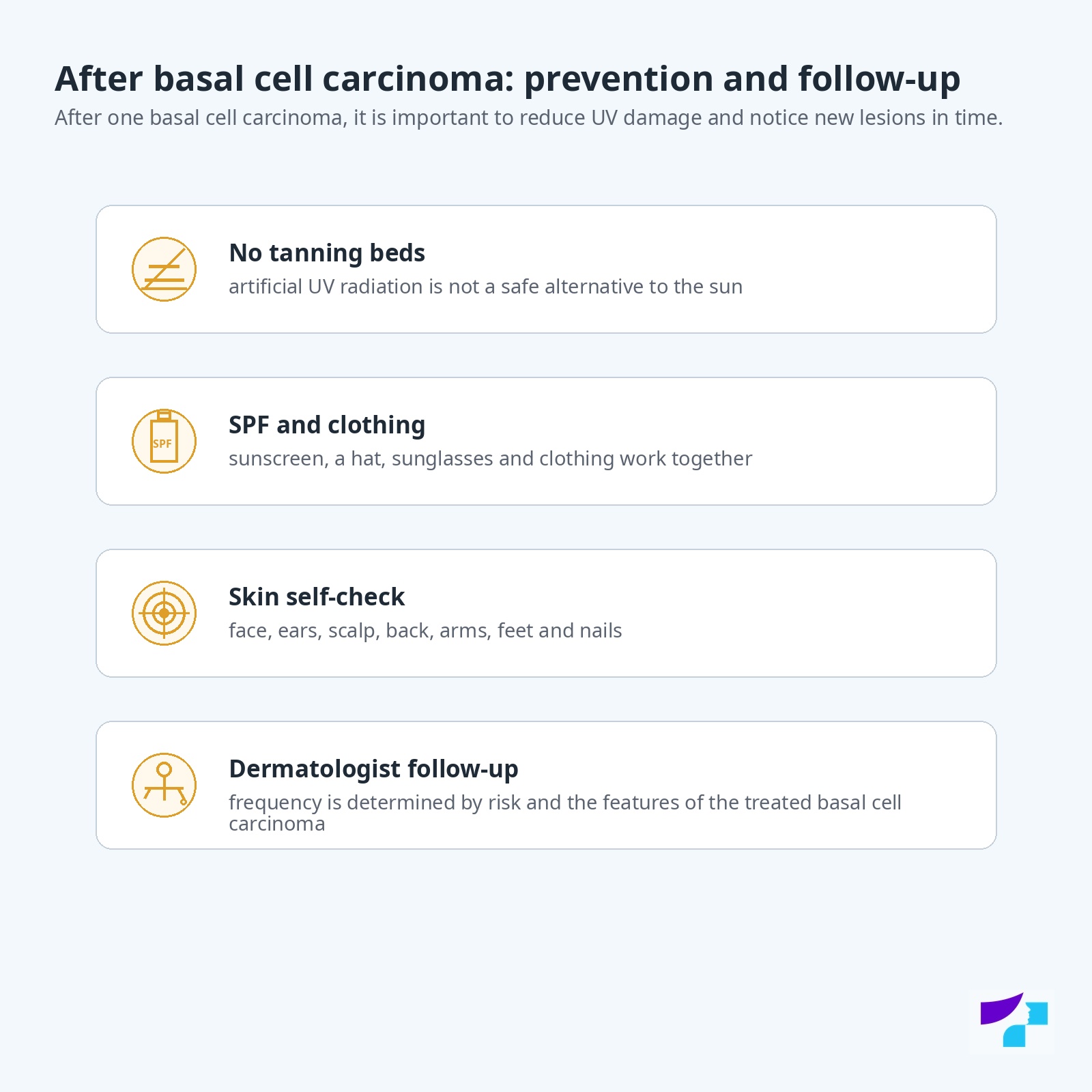 Prevention and follow-up after basal cell carcinoma: no tanning beds, SPF and clothing, skin self-check and dermatologist follow-up