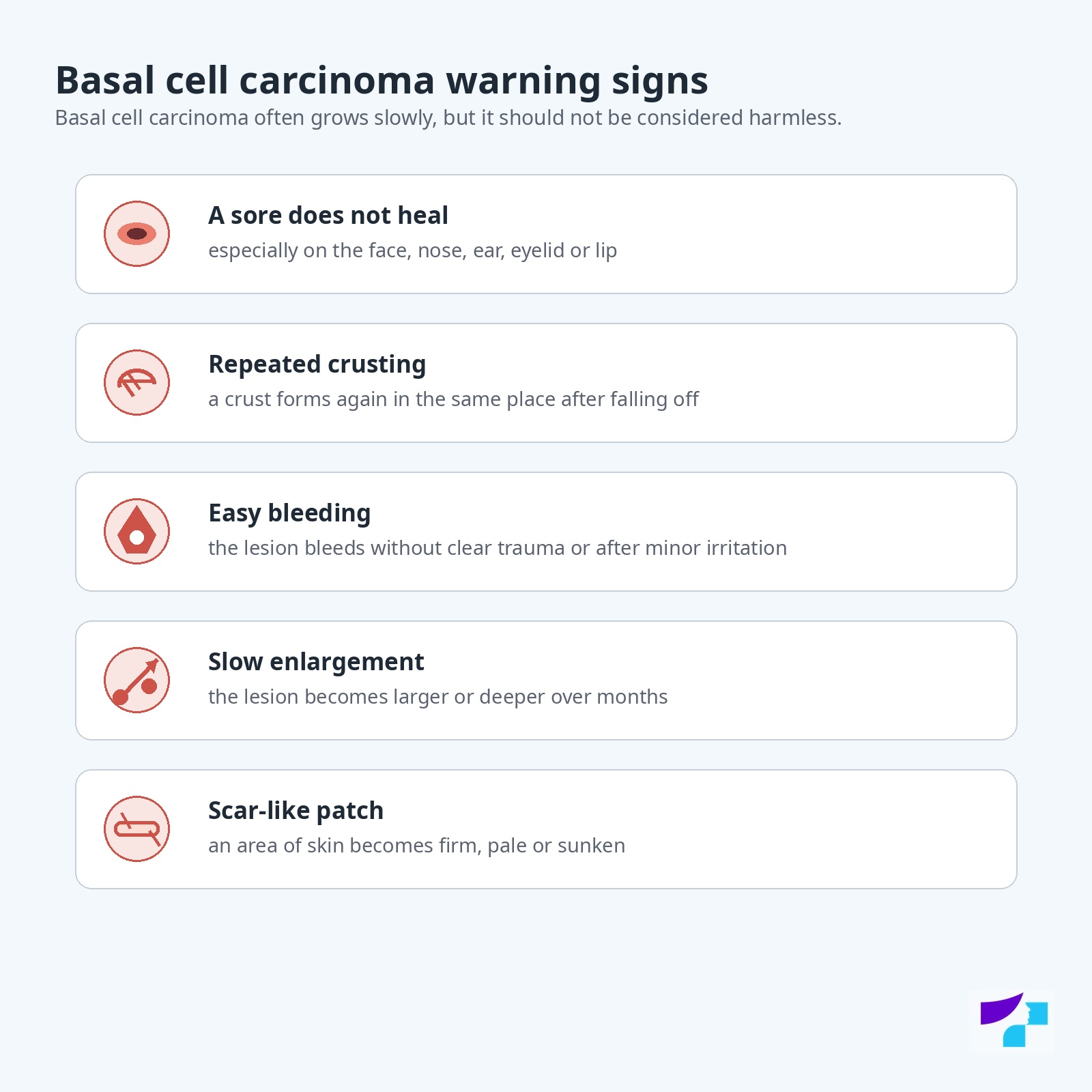 Basal cell carcinoma warning signs: non-healing sore, repeated crusting, easy bleeding, slow enlargement and scar-like patch