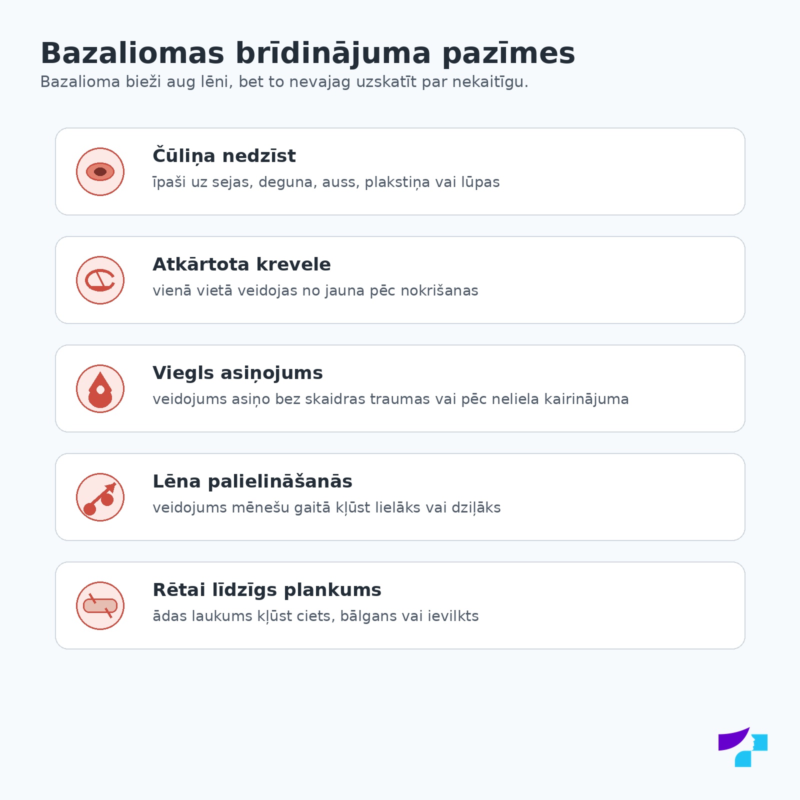 Bazaliomas brīdinājuma pazīmes: nedzīstoša čūliņa, atkārtota krevele, viegla asiņošana, lēna palielināšanās un rētai līdzīgs plankums
