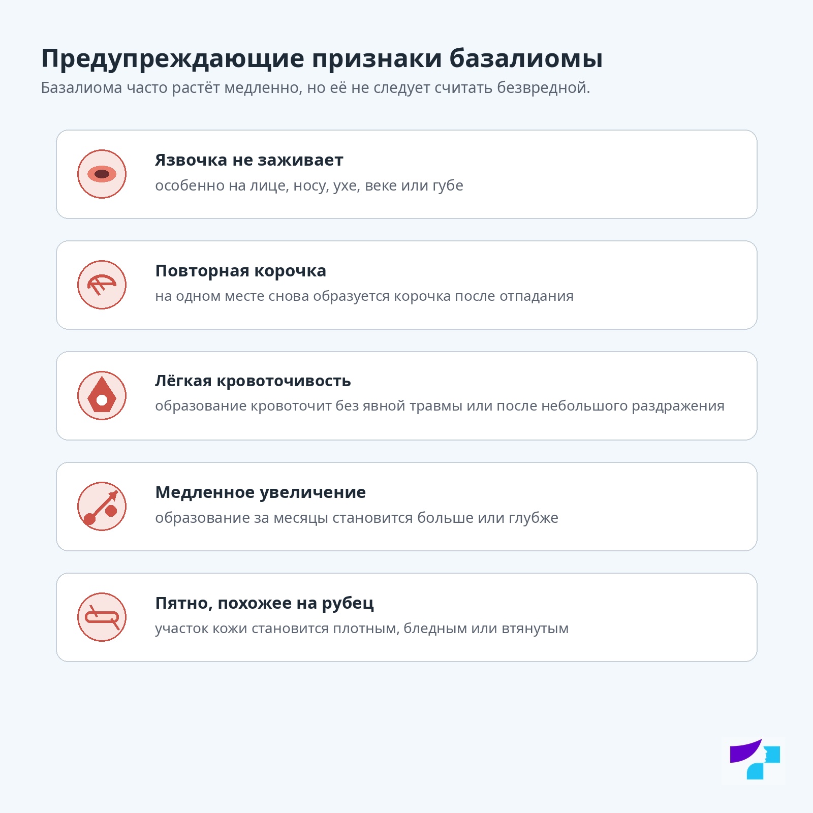 Предупреждающие признаки базалиомы Предупреждающие признаки базалиомы: незаживающая язвочка, повторная корочка, лёгкая кровоточивость, медленное увеличение и пятно, похожее на рубец