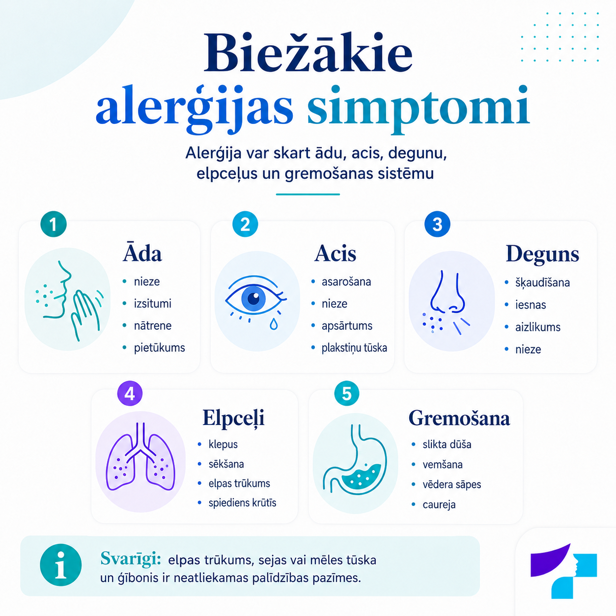 Biežākie alerģijas simptomi uz ādas, acīs, degunā, elpceļos un gremošanas sistēmā