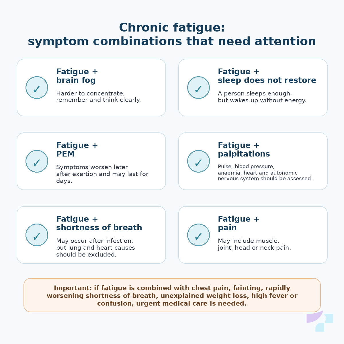 Chronic fatigue symptom combinations