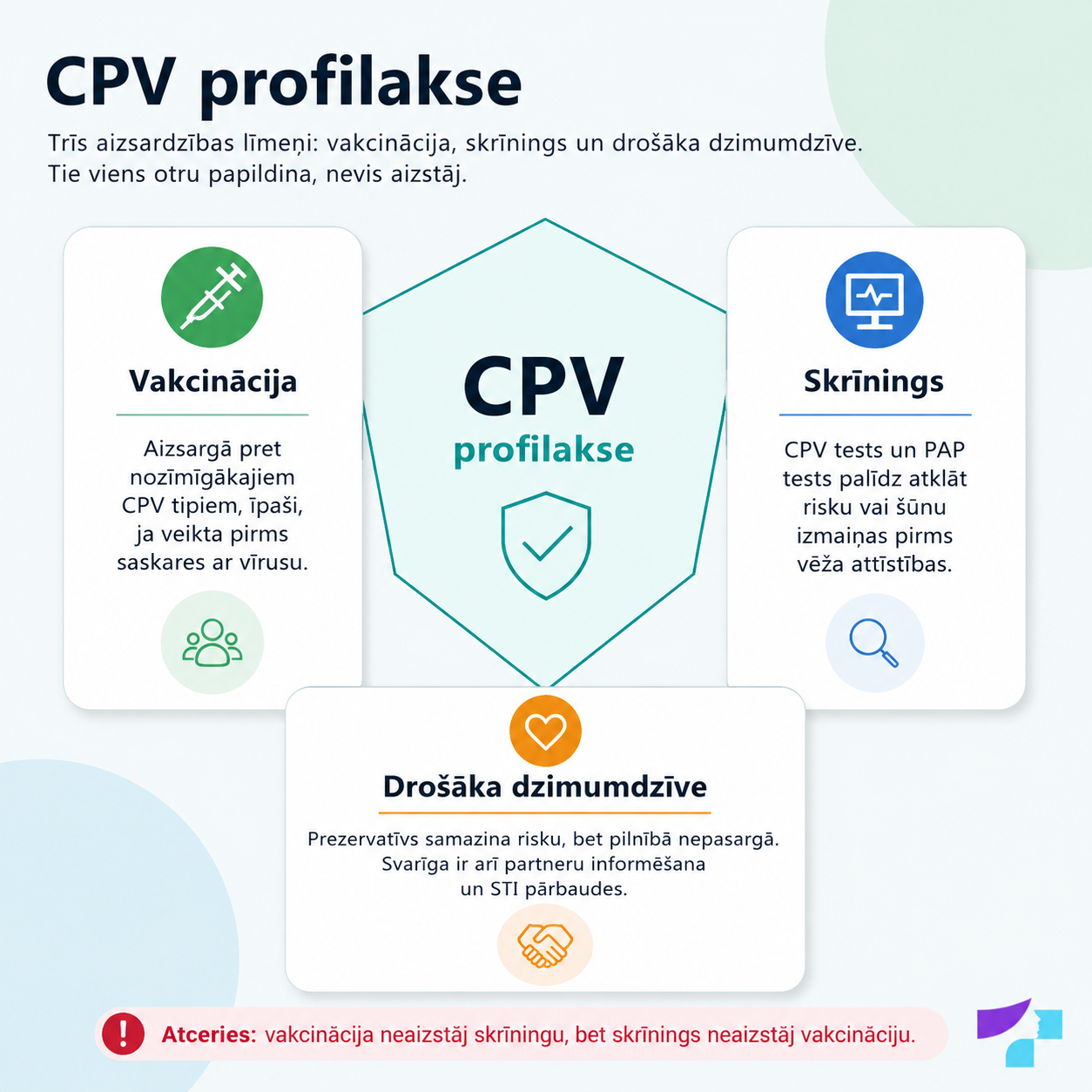 CPV profilakse CPV profilakse ar vakcināciju, skrīningu un drošāku dzimumdzīvi