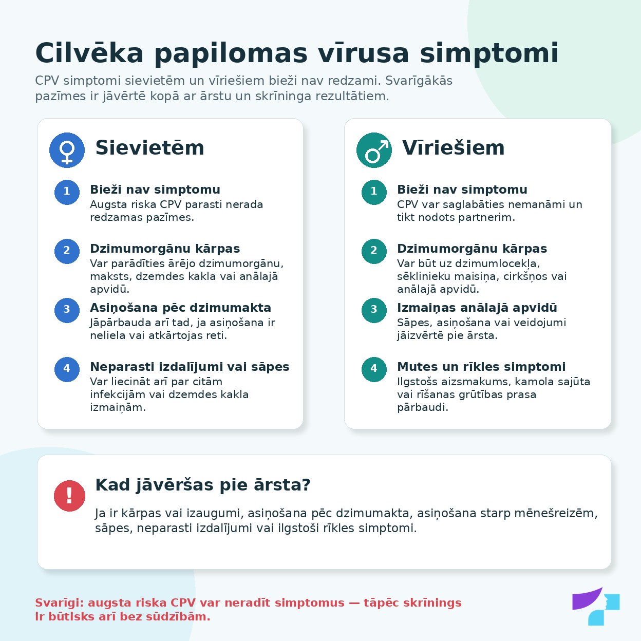 CPV simptomi sievietēm un vīriešiem Cilvēka papilomas vīrusa simptomi sievietēm un vīriešiem