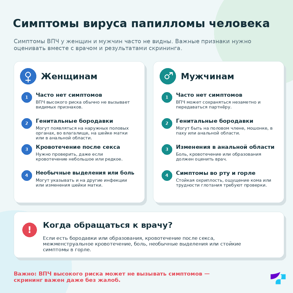 Симптомы ВПЧ у женщин и мужчин Симптомы вируса папилломы человека у женщин и мужчин