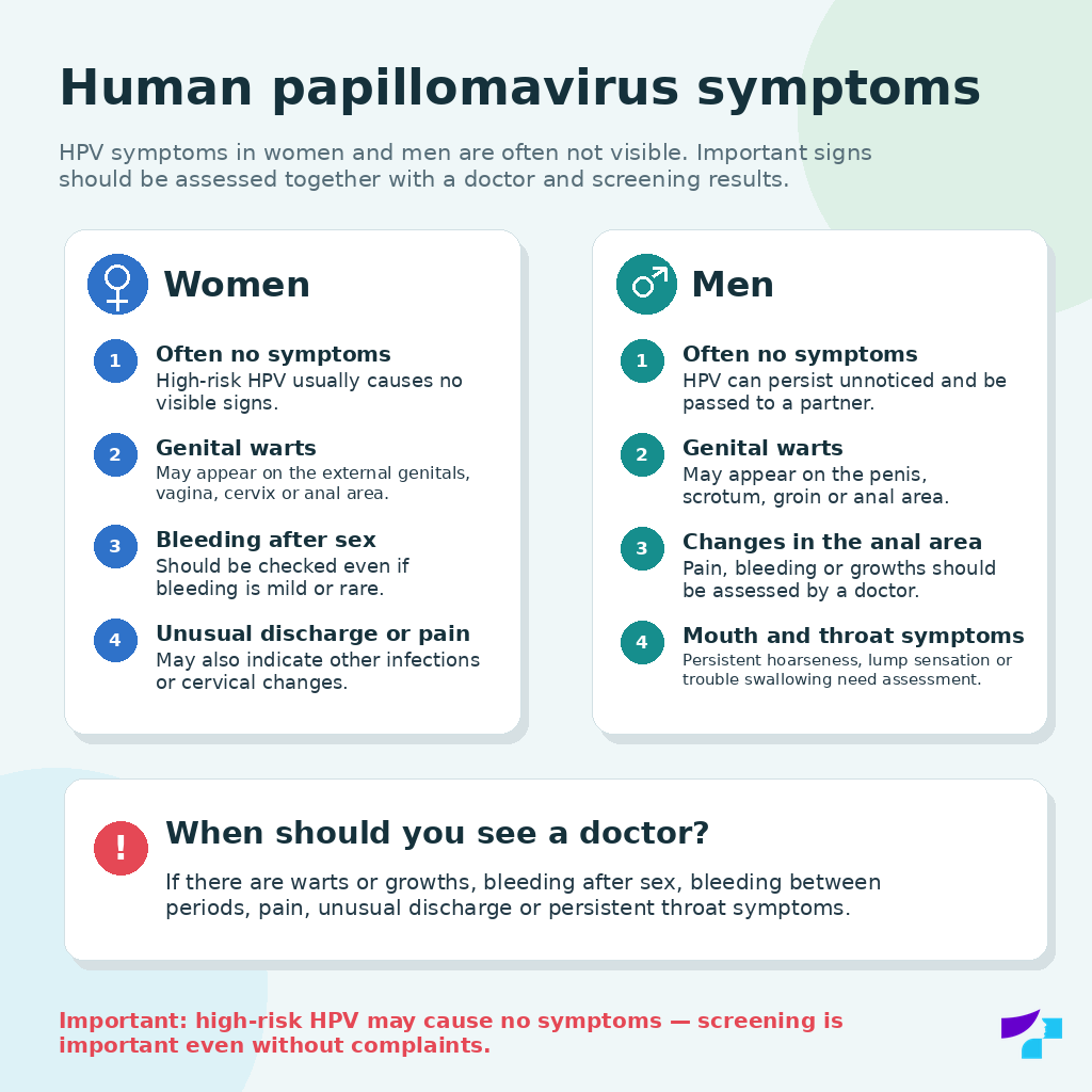 HPV symptoms in women and men Human papillomavirus symptoms in women and men