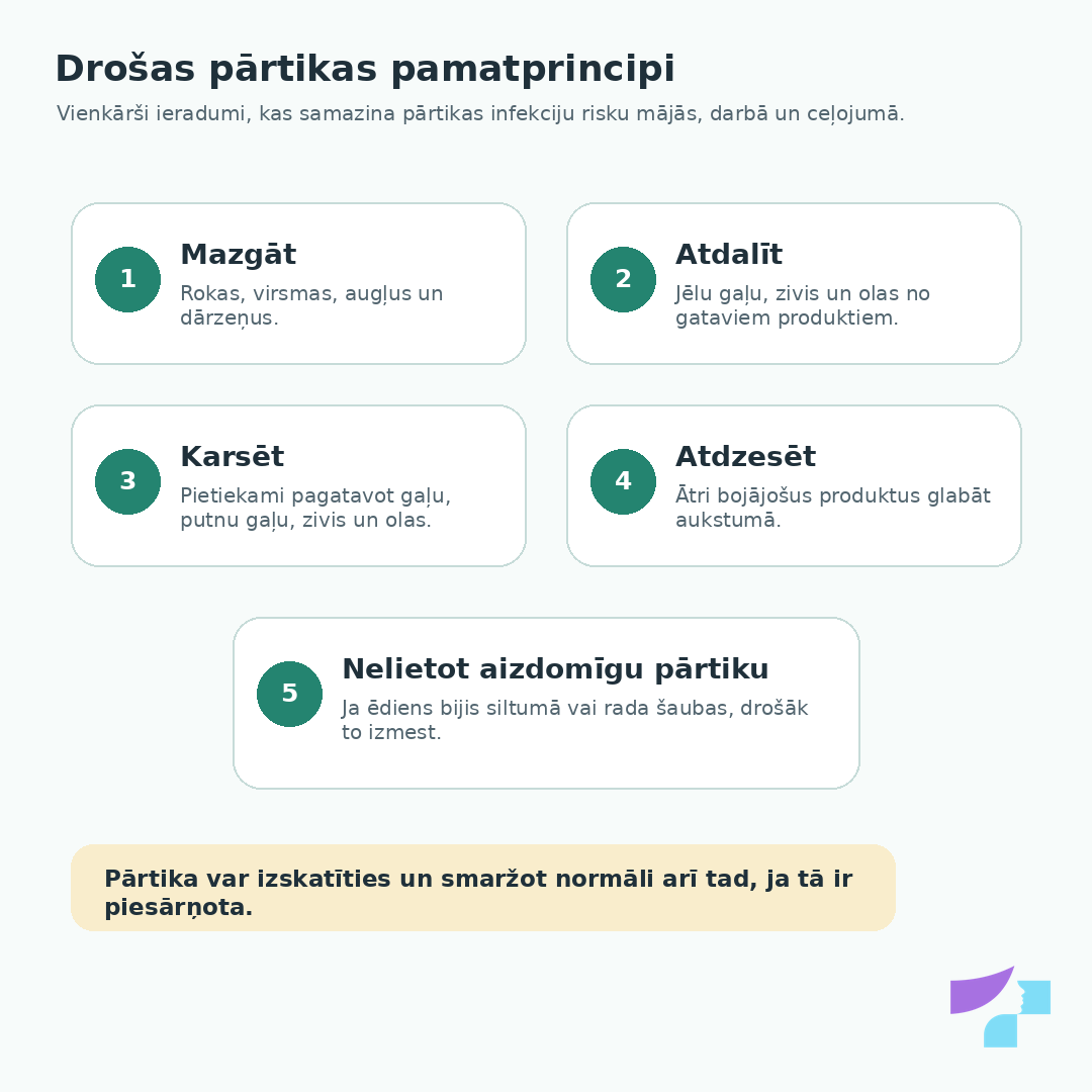 Drošas pārtikas pamatprincipi Drošas pārtikas pamatprincipi