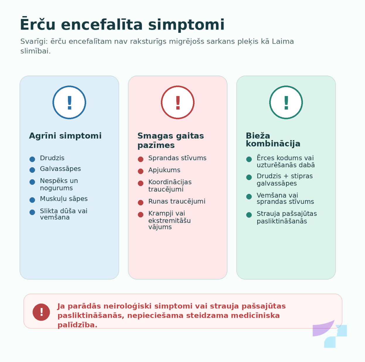 Ērču encefalīta simptomi