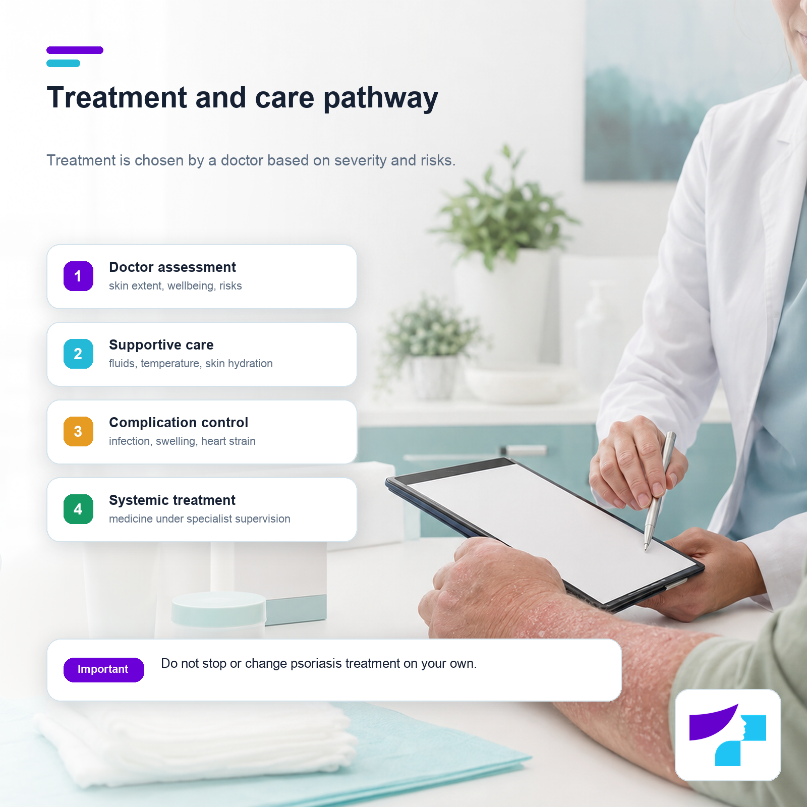 Treatment and care pathway for erythrodermic psoriasis Treatment pathway for erythrodermic psoriasis: doctor assessment, supportive care, complication control and systemic treatment