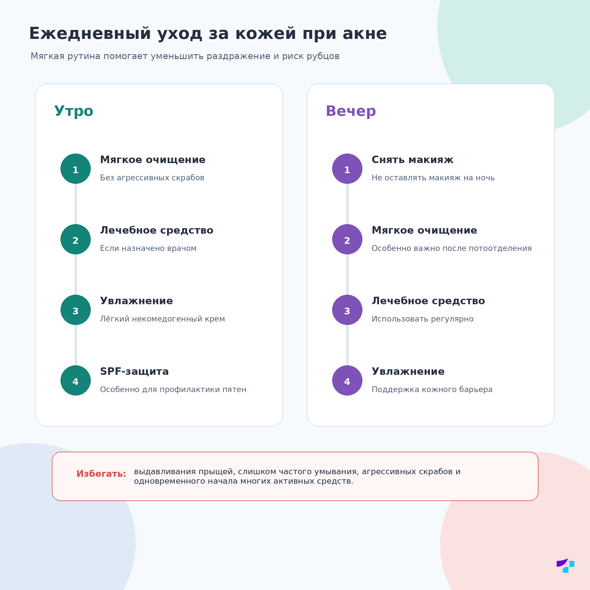 Ежедневный уход за кожей при акне: мягкое очищение, лечебные средства, увлажнение и защита от солнца