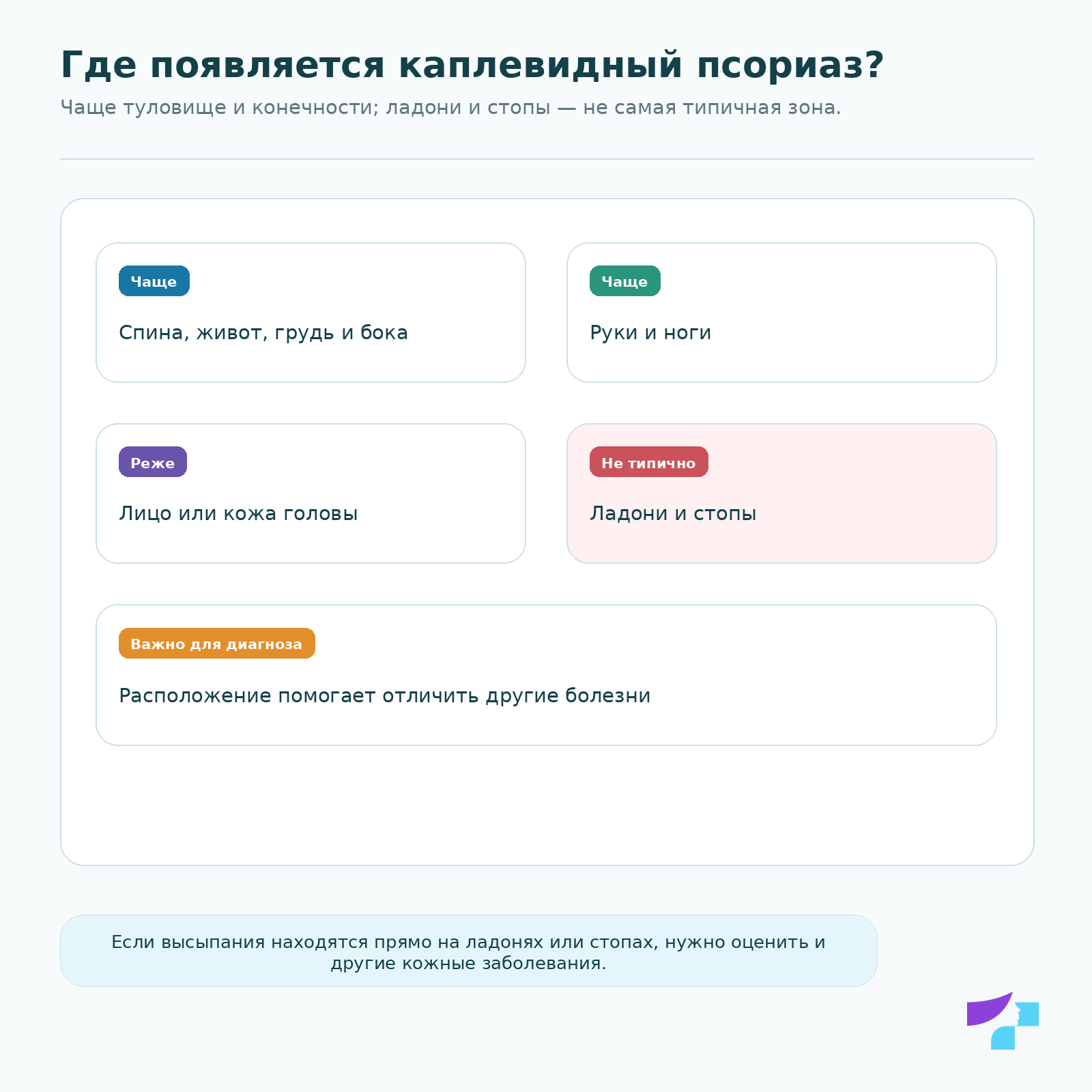 Где появляется каплевидный псориаз: чаще спина, живот, грудь, бока, руки и ноги; ладони и стопы не являются самой типичной зоной