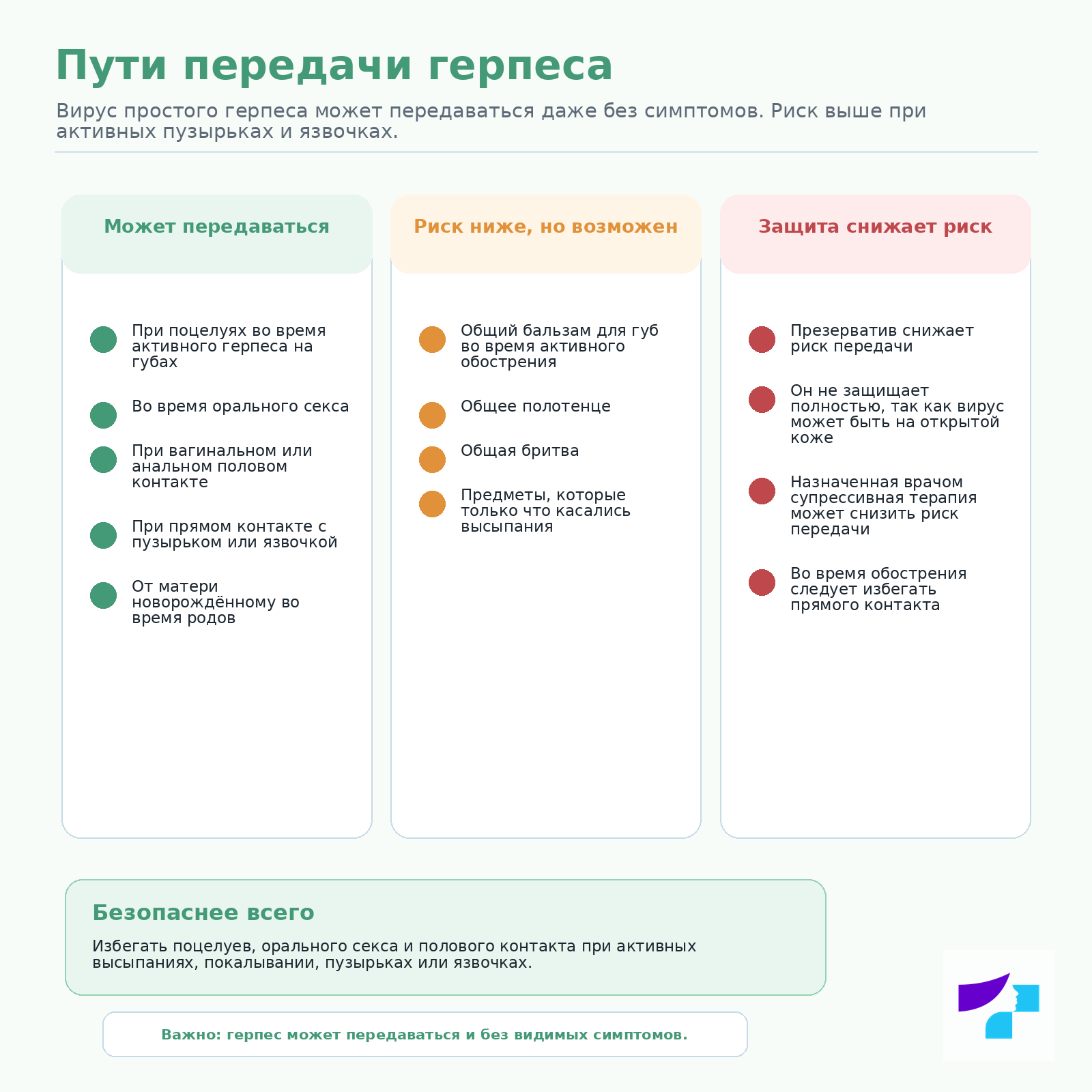 Пути передачи герпеса