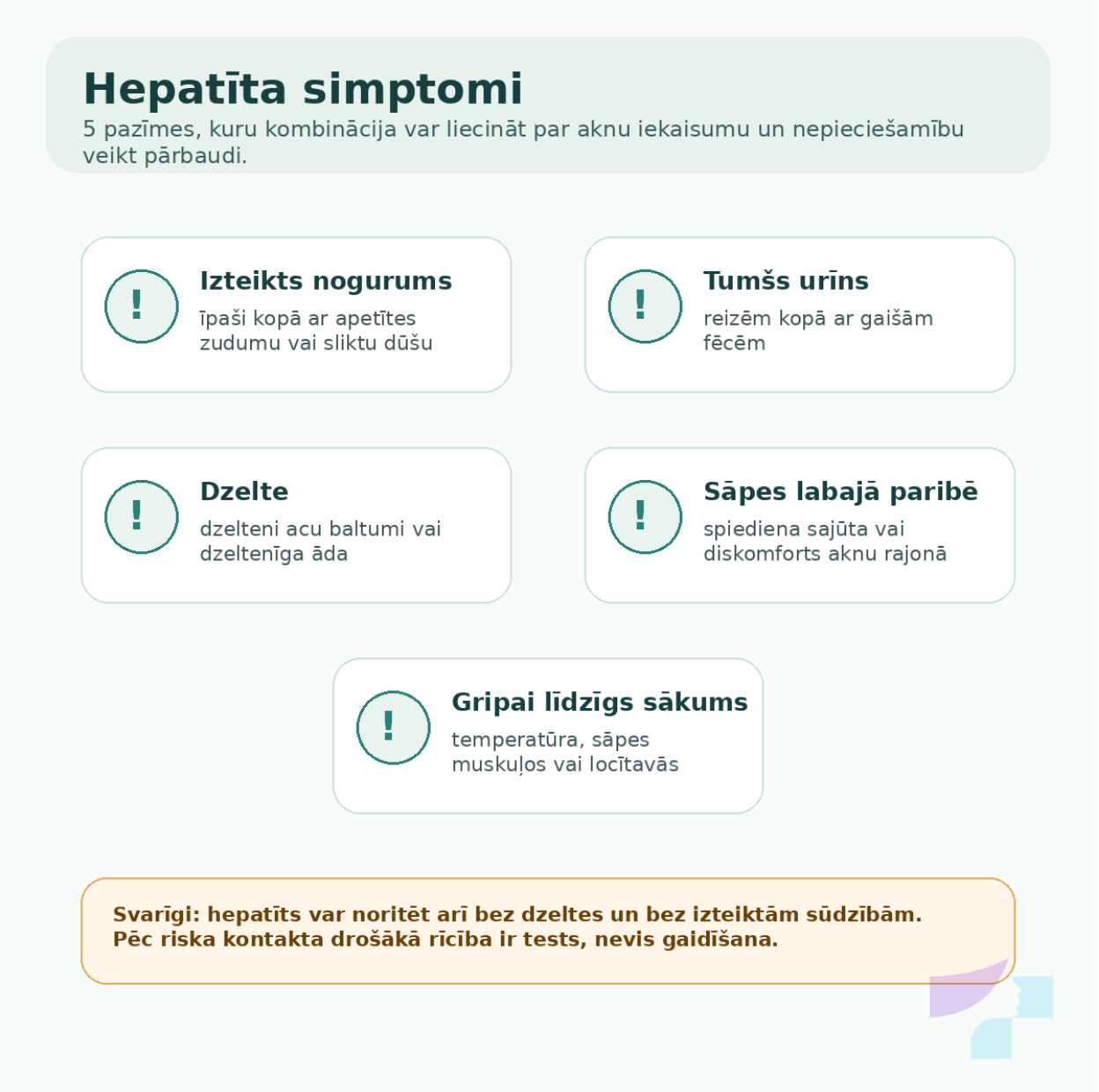 Hepatīta simptomi