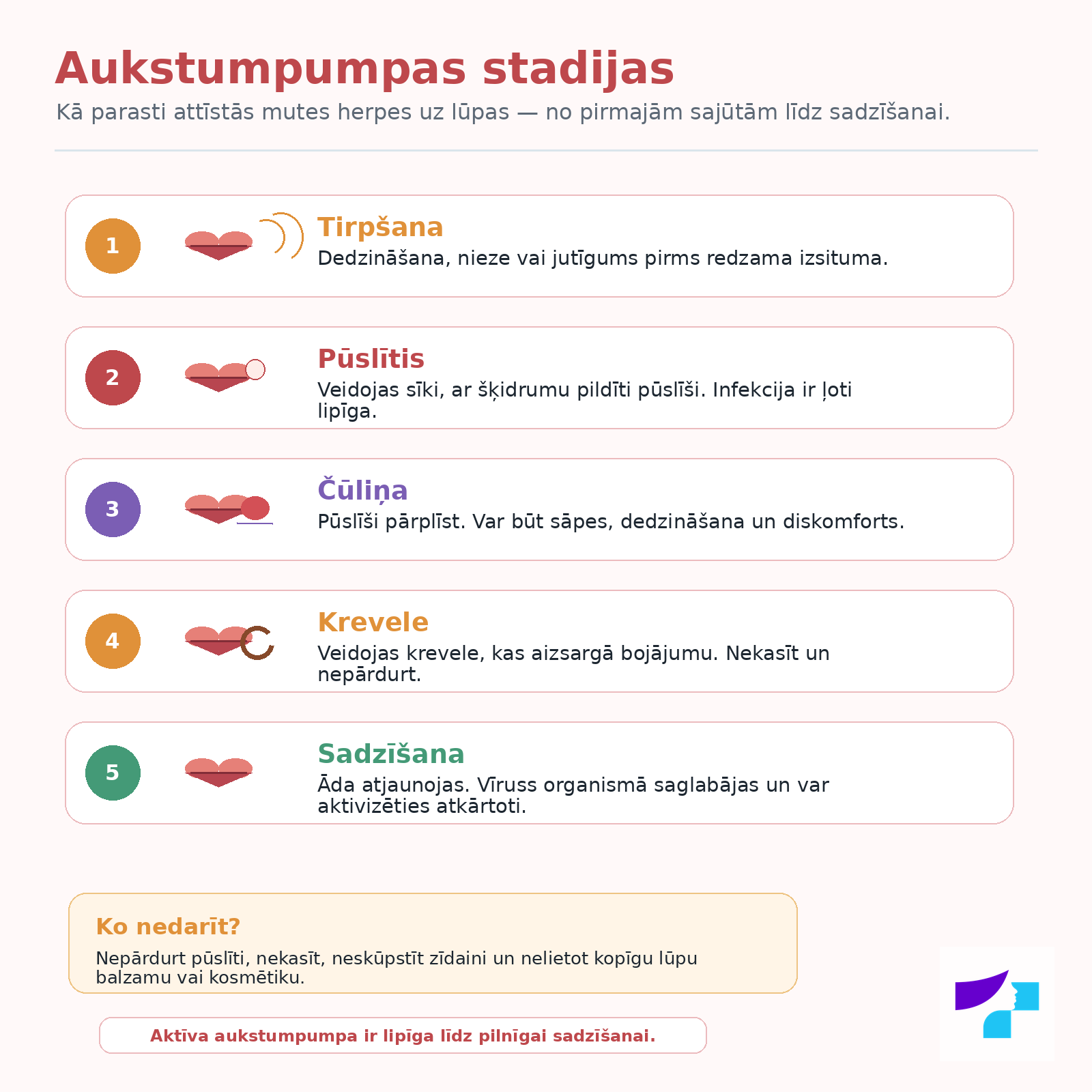 Aukstumpumpas stadijas