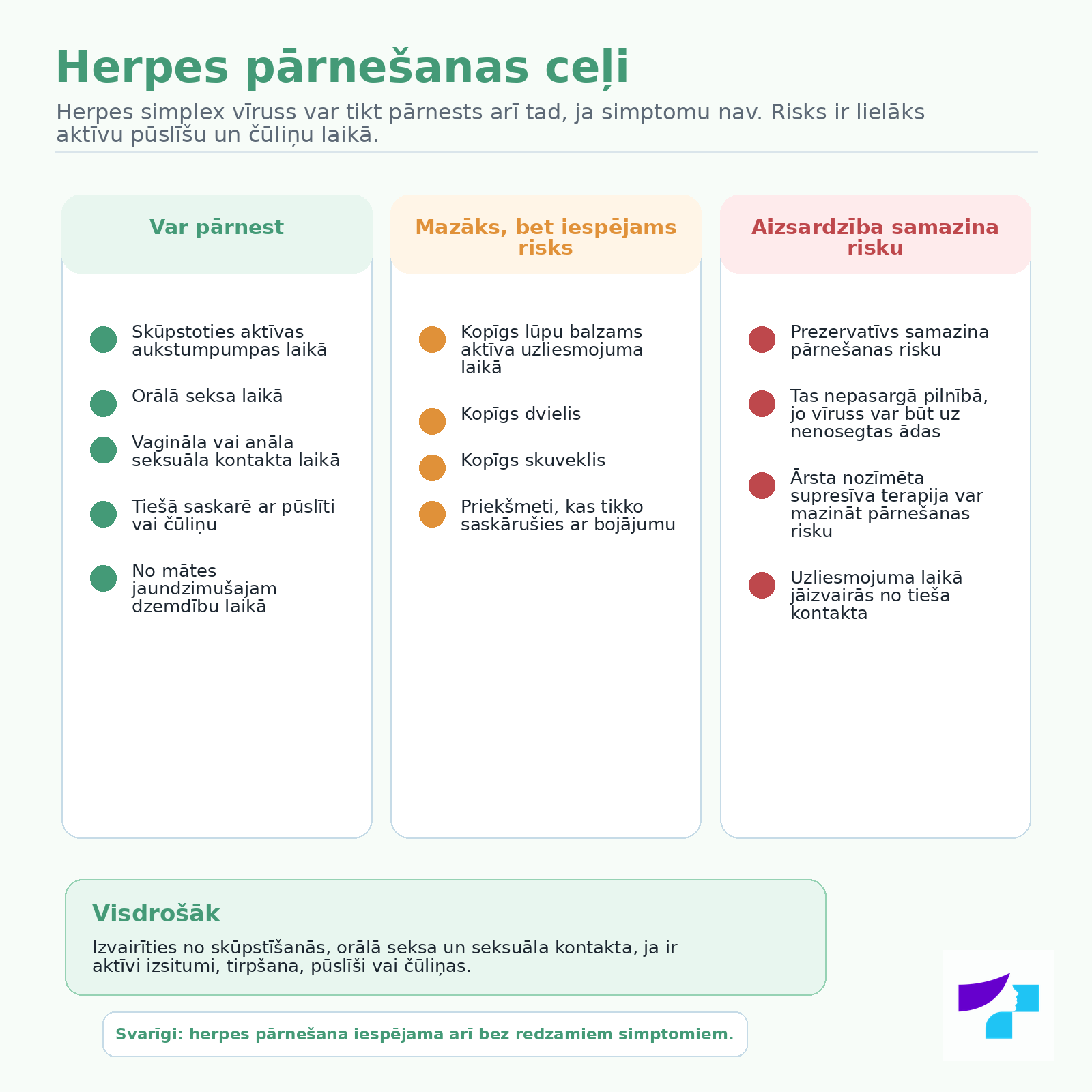 Herpes pārnešanas ceļi