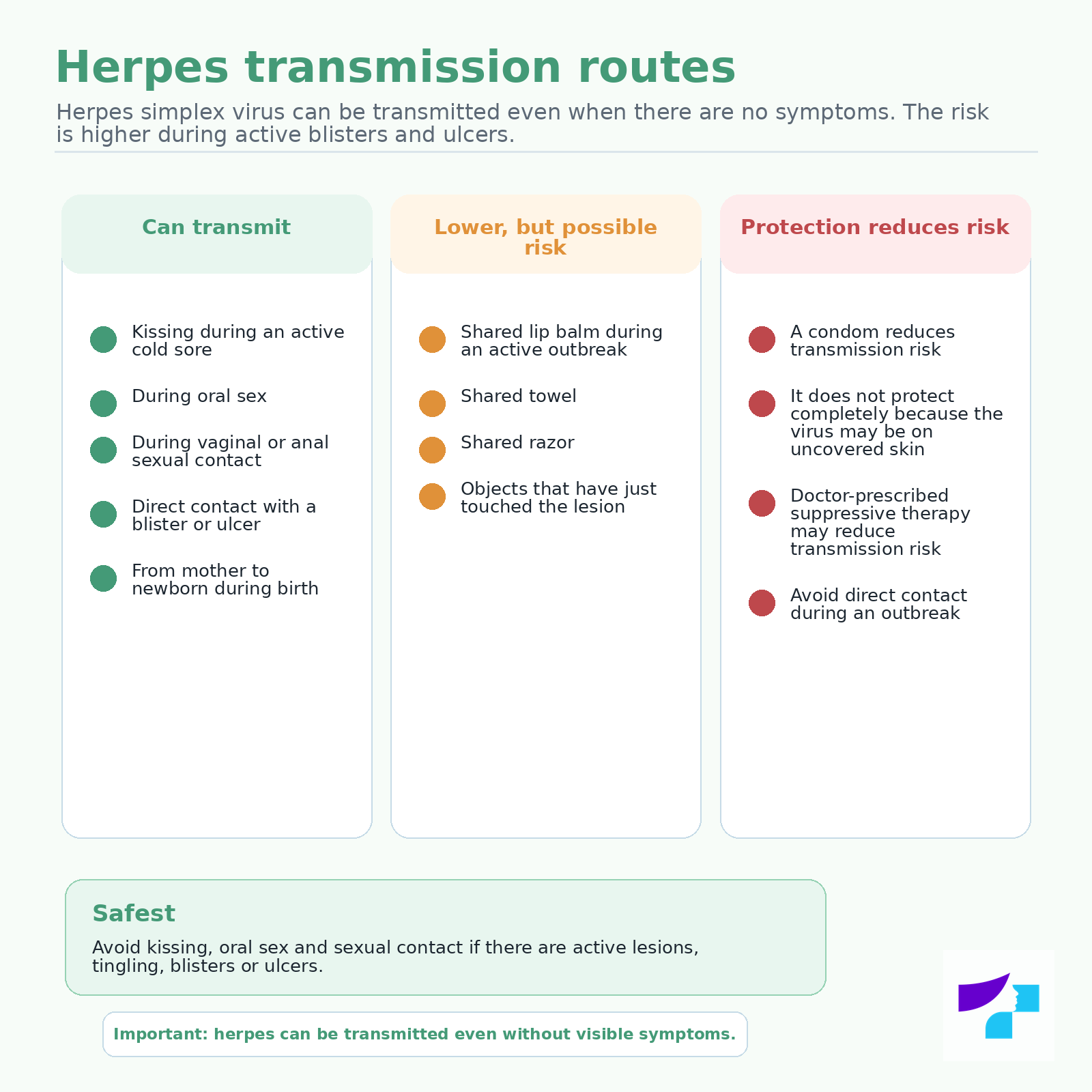 Herpes transmission routes Herpes transmission routes