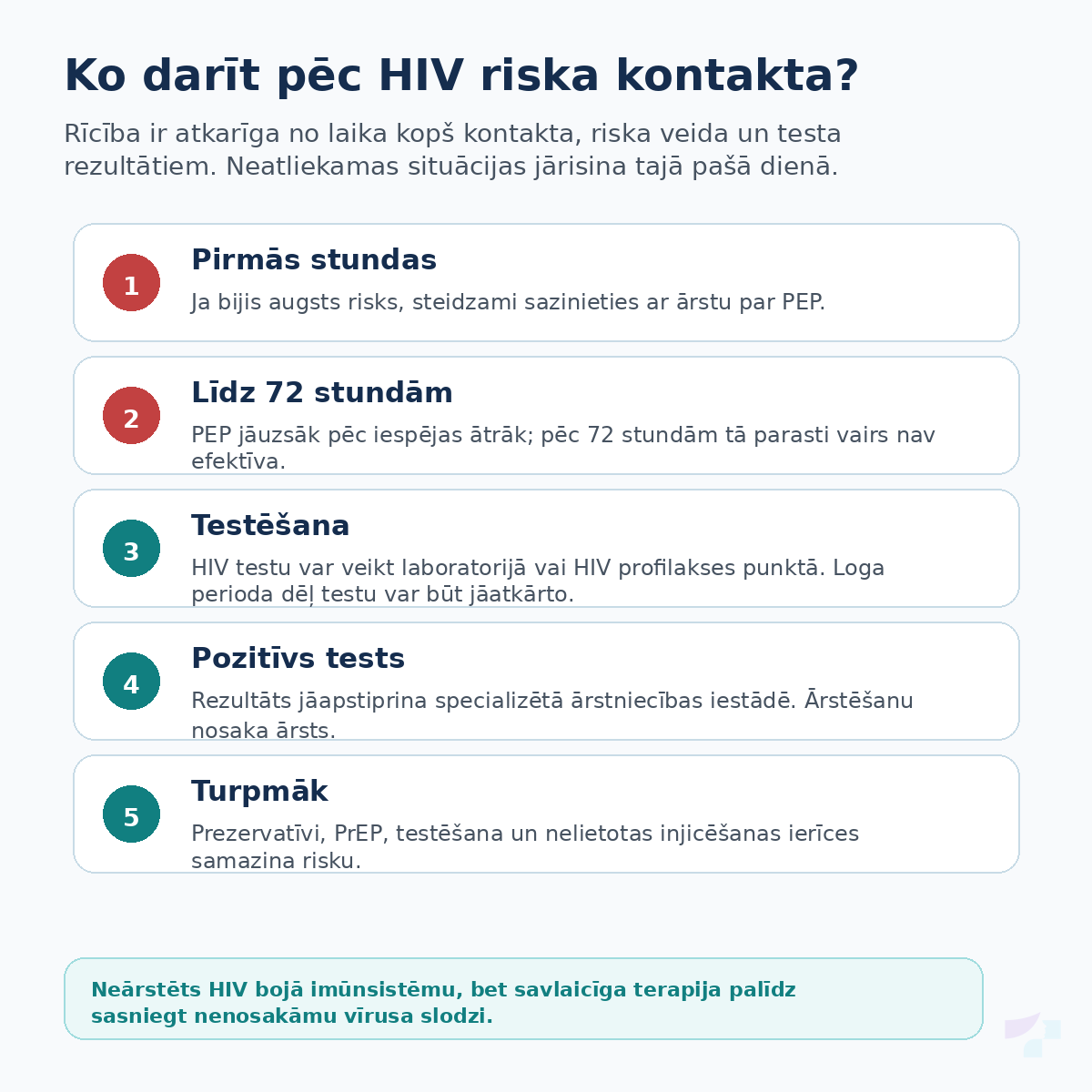 Ko darīt pēc HIV riska kontakta Rīcība pēc HIV riska kontakta: pirmās stundas, 72 stundas, testēšana, pozitīvs tests un turpmākā profilakse