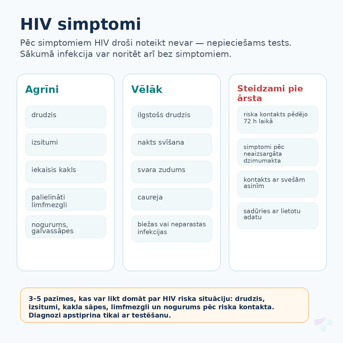 HIV simptomi HIV agrīnie un vēlākie simptomi, kā arī pazīmes, kad steidzami jāvēršas pie ārsta