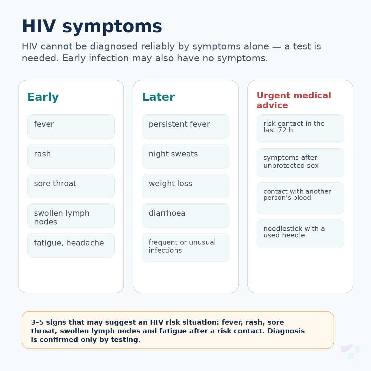 HIV symptoms Early and later HIV symptoms, and signs indicating when urgent medical advice is needed