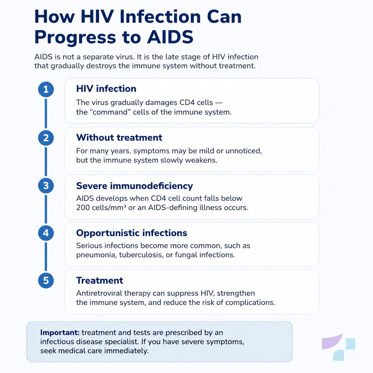 AIDS infection development timeline AIDS infection development timeline