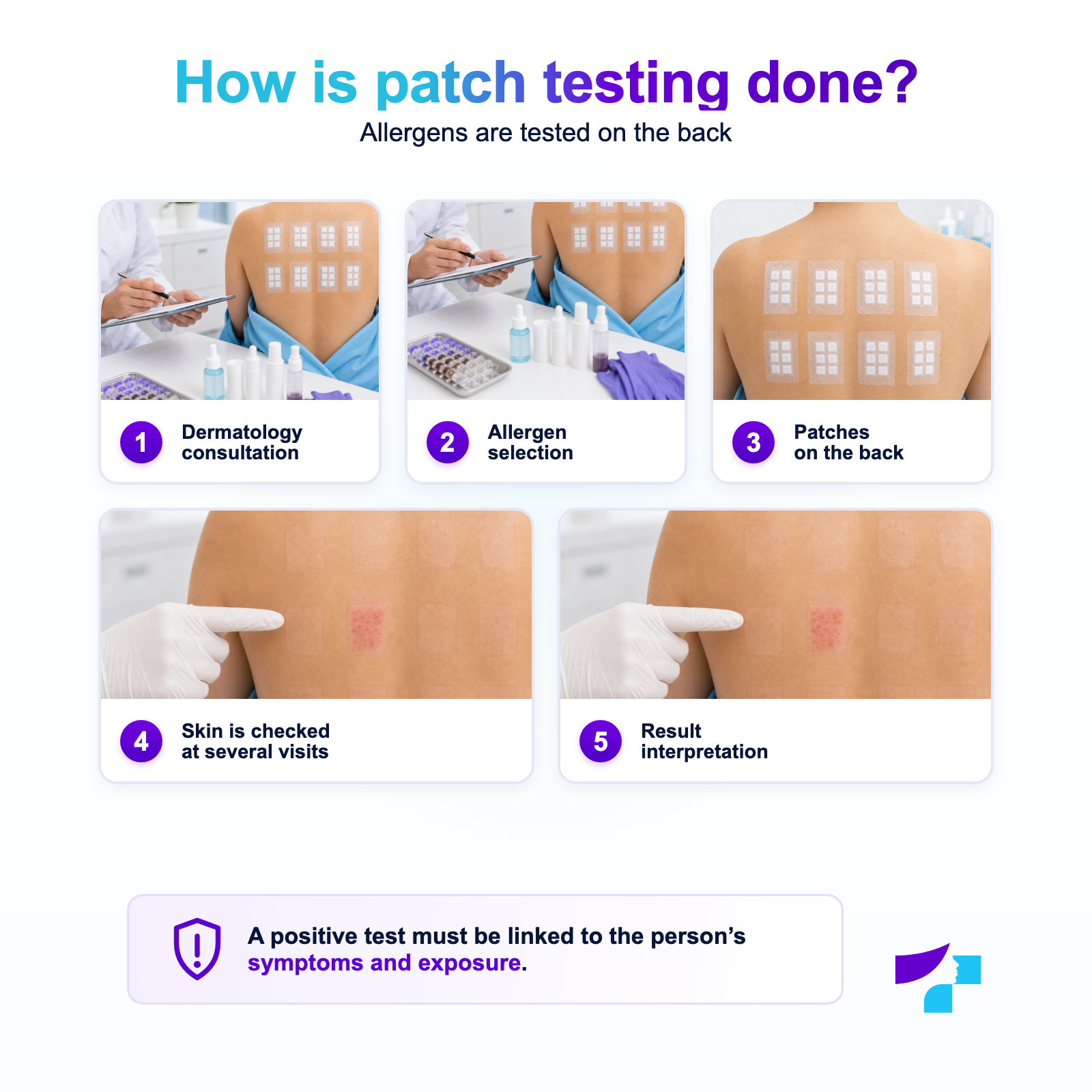 Patch testing: allergen selection, application on the back and assessment of delayed reactions