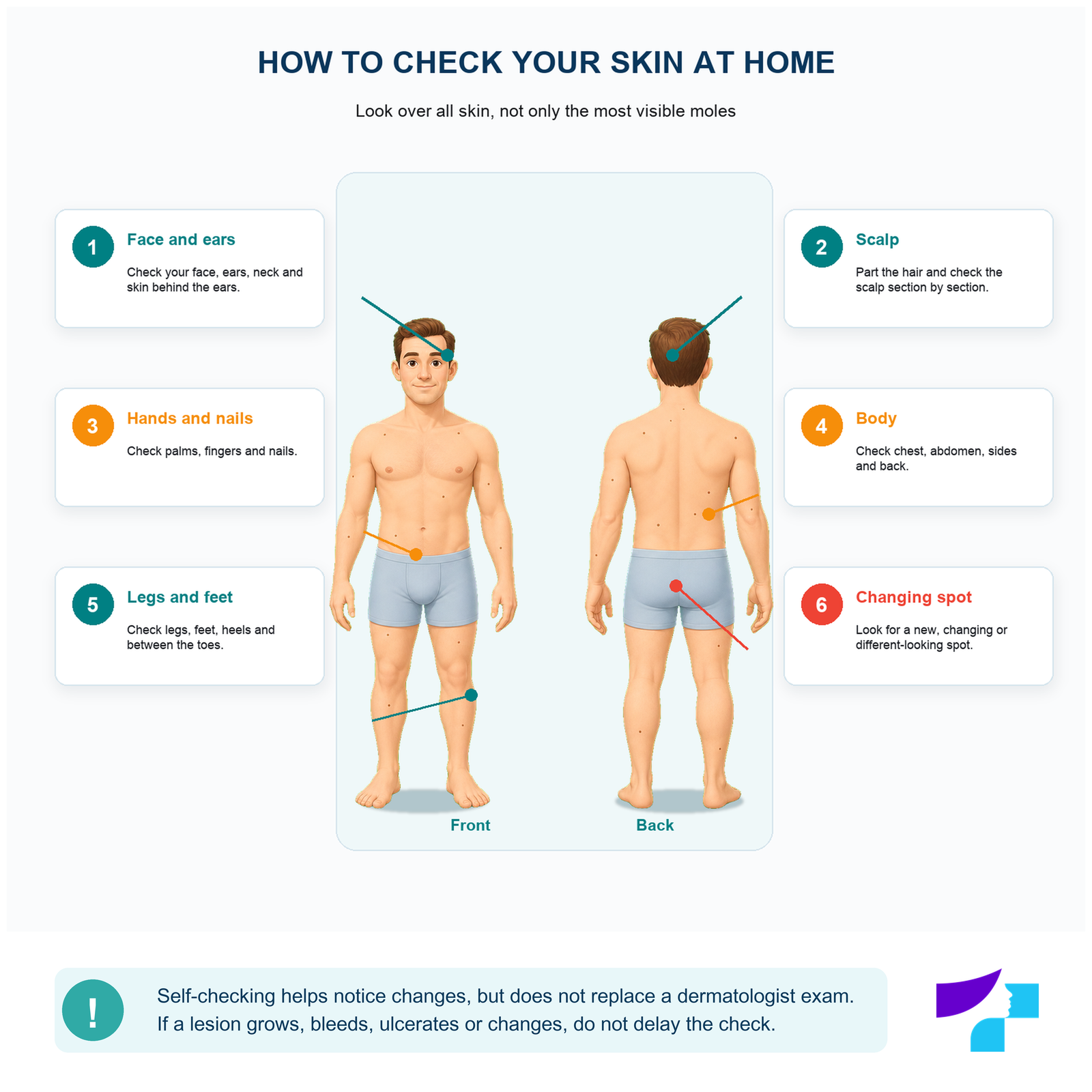 Skin and mole self-check at home