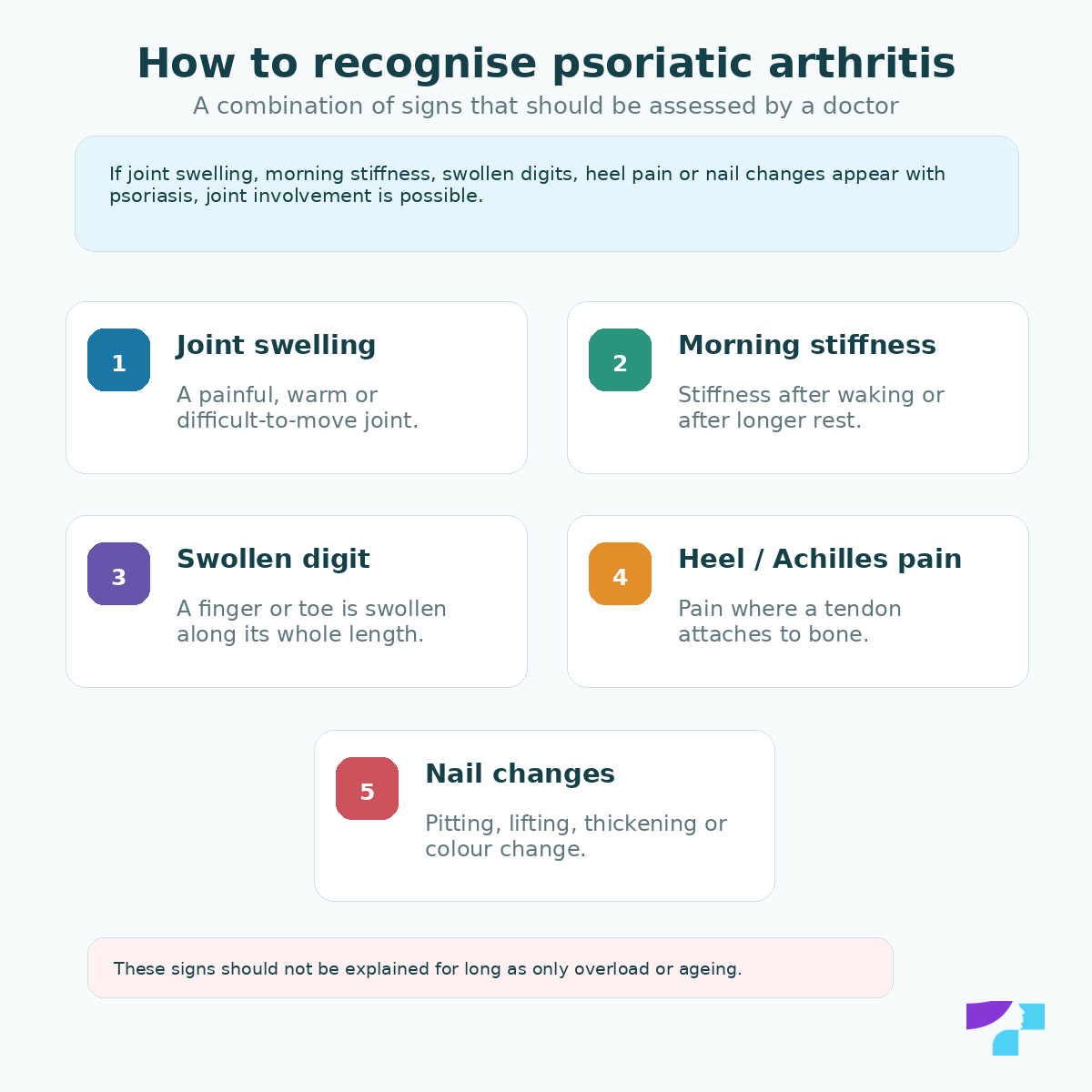 How to recognise psoriatic arthritis: joint swelling, morning stiffness, swollen digit, heel or Achilles tendon pain and nail changes