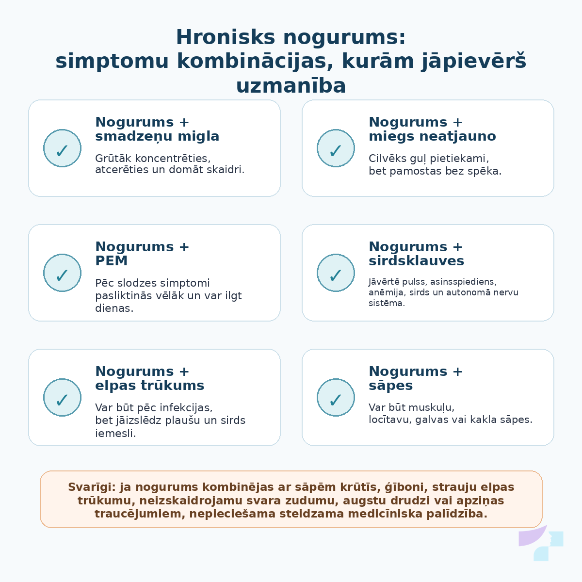 Hroniska noguruma simptomu kombinācijas