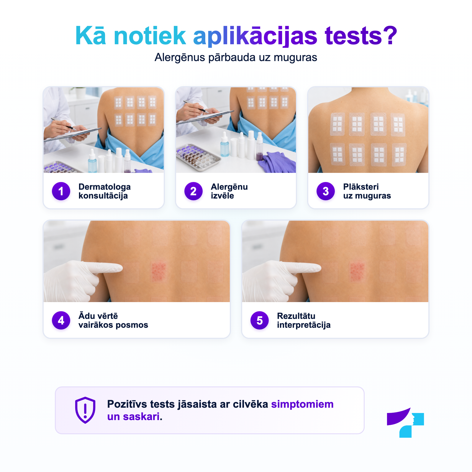 Kā notiek aplikācijas jeb plākstera tests Aplikācijas jeb plākstera tests: alergēnu izvēle, uzlikšana uz muguras un aizkavētas reakcijas novērtēšana