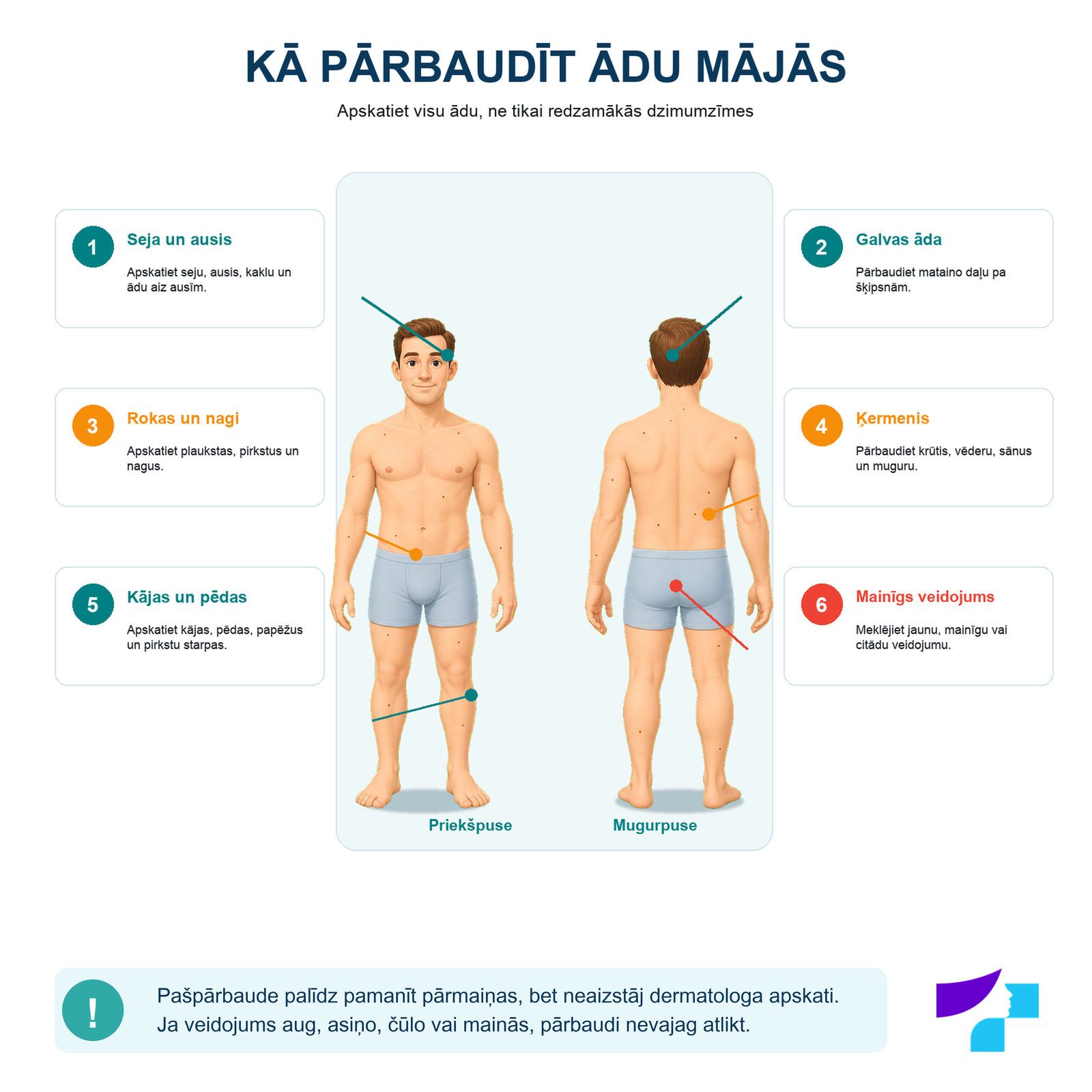 Ādas un dzimumzīmju pašpārbaude mājās