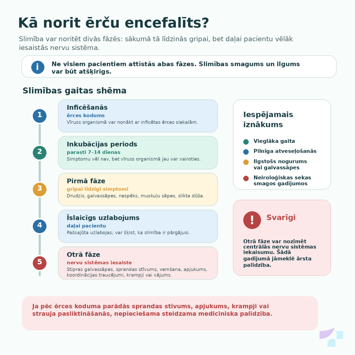 Kā nort ērču encefalīts